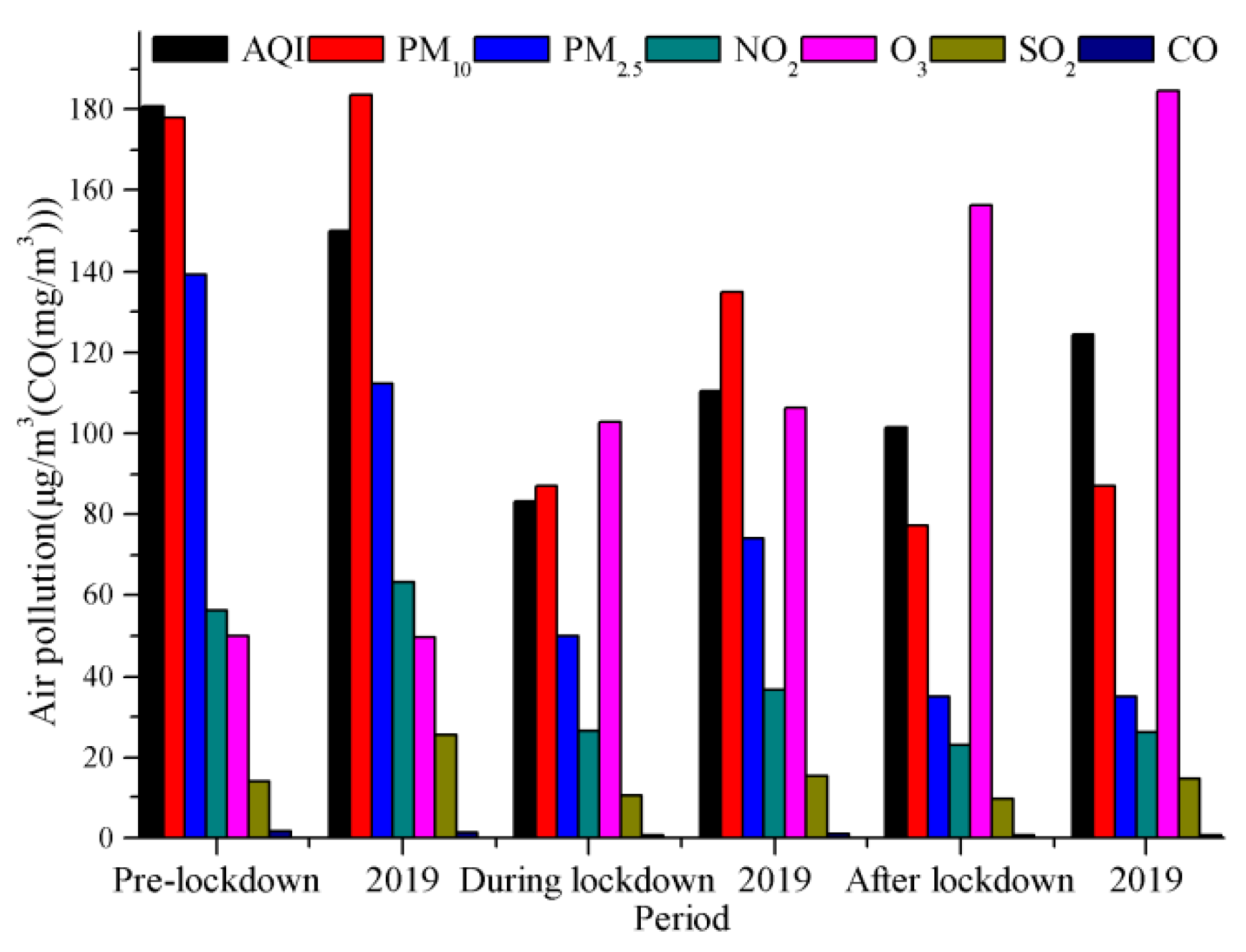 Atmosphere 13 01221 g005