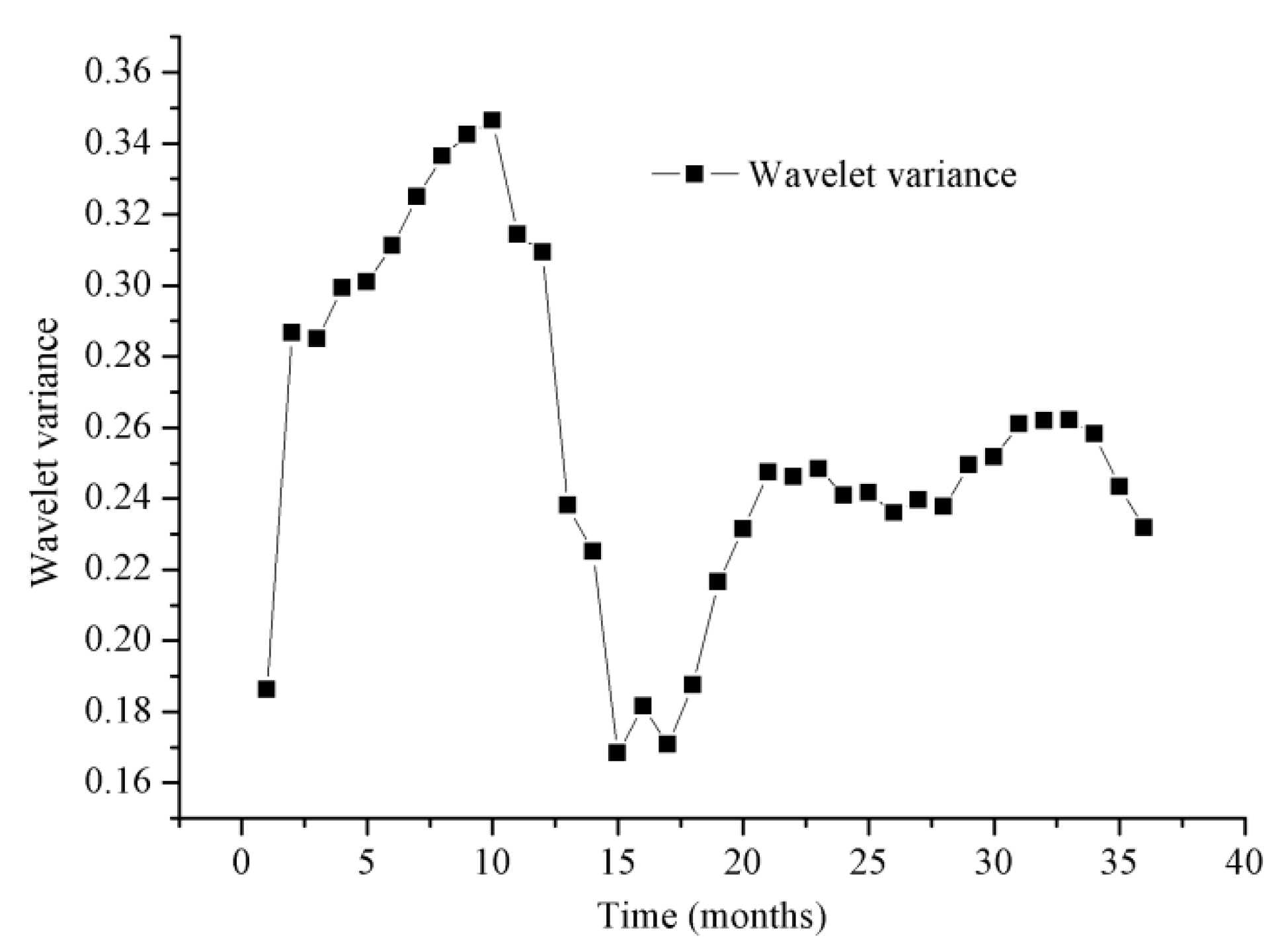 Atmosphere 13 01221 g007