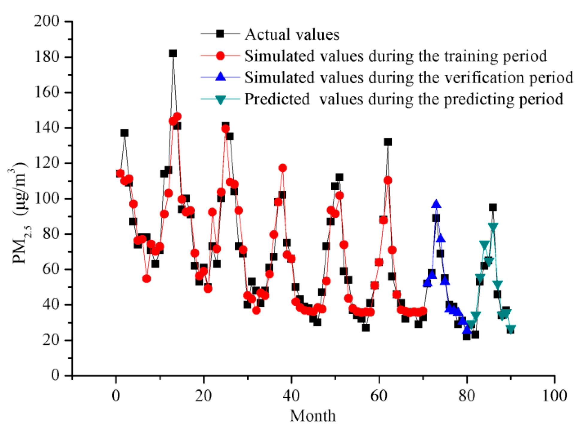 Atmosphere 13 01221 g008