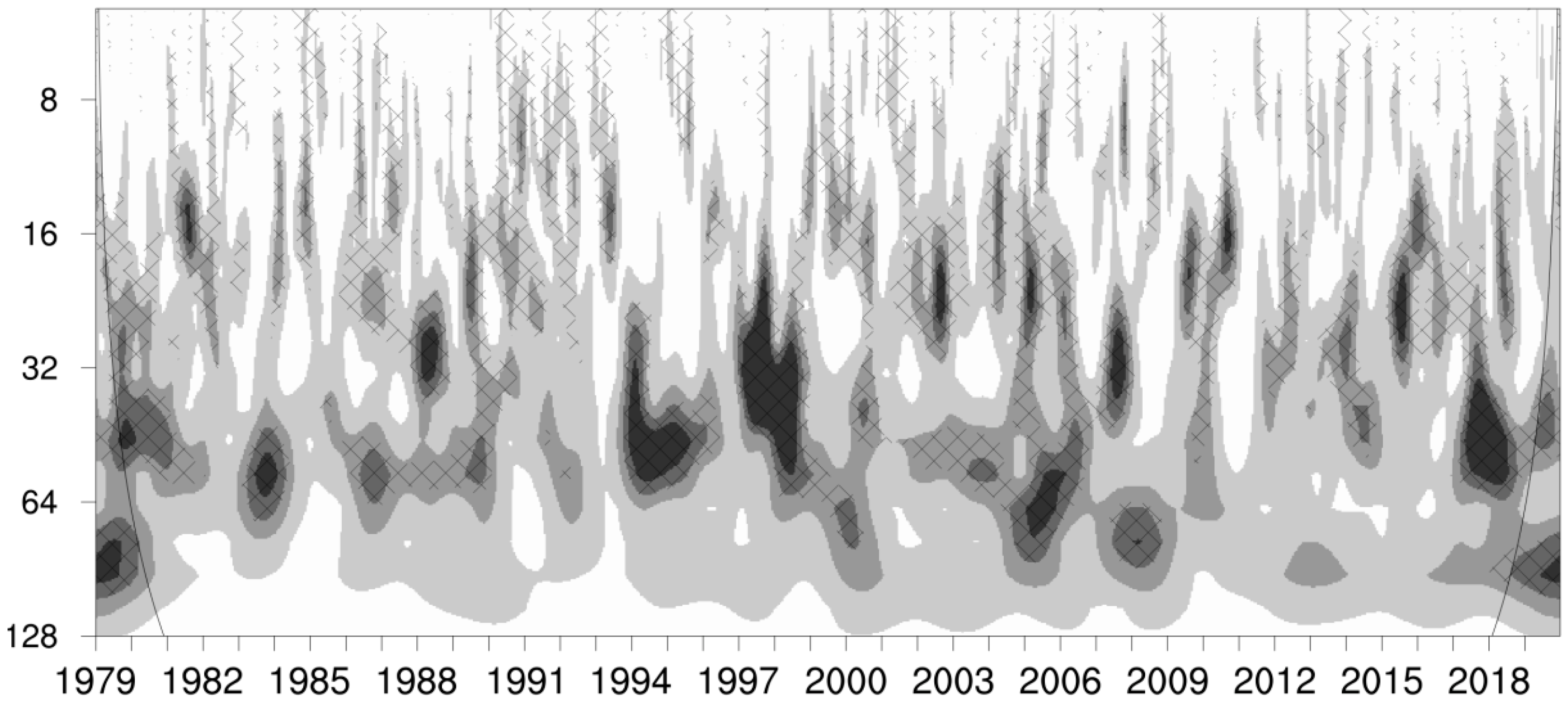 Atmosphere 13 01222 g002