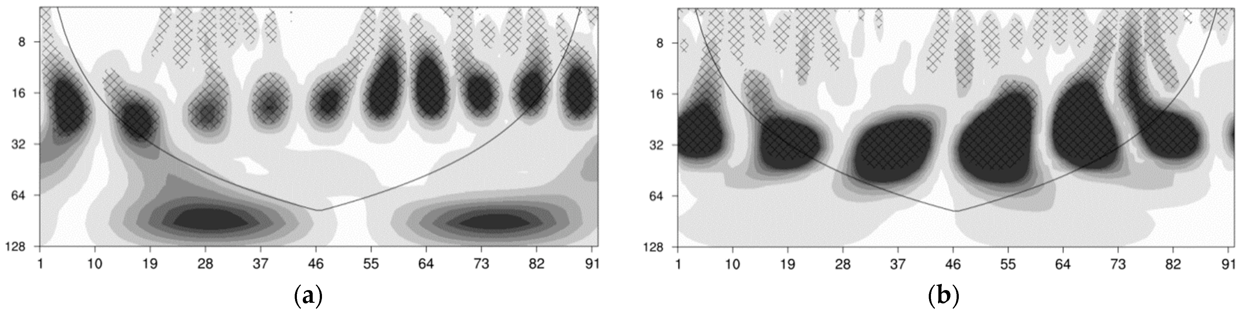 Atmosphere 13 01222 g003