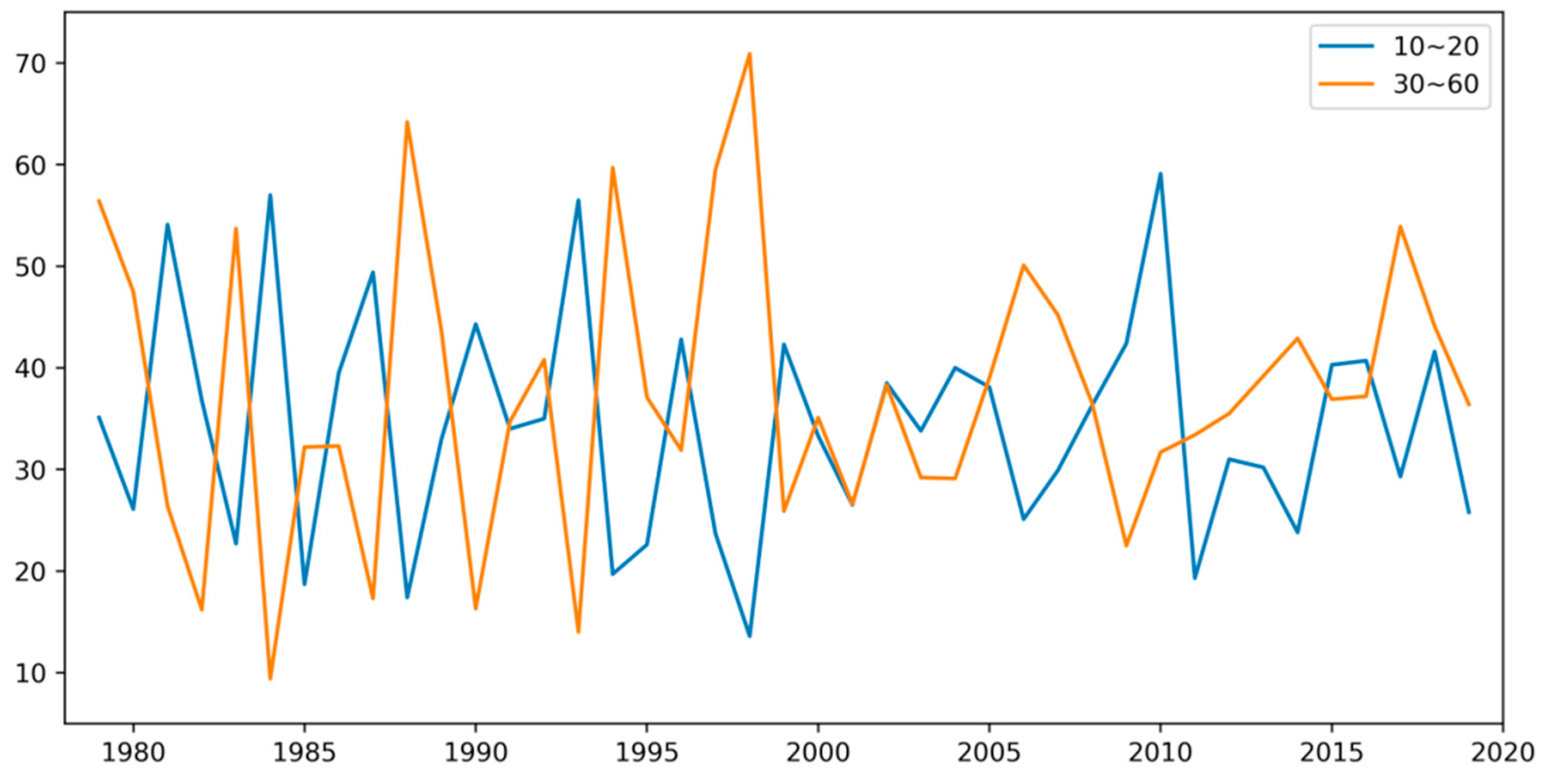 Atmosphere 13 01222 g004