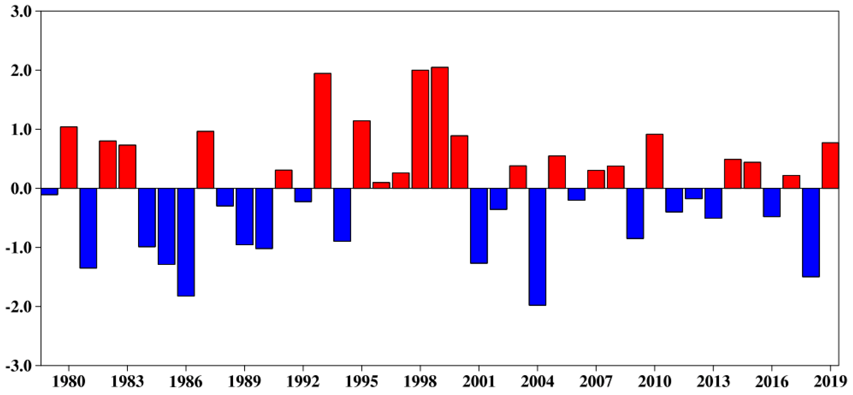 Atmosphere 13 01222 g005