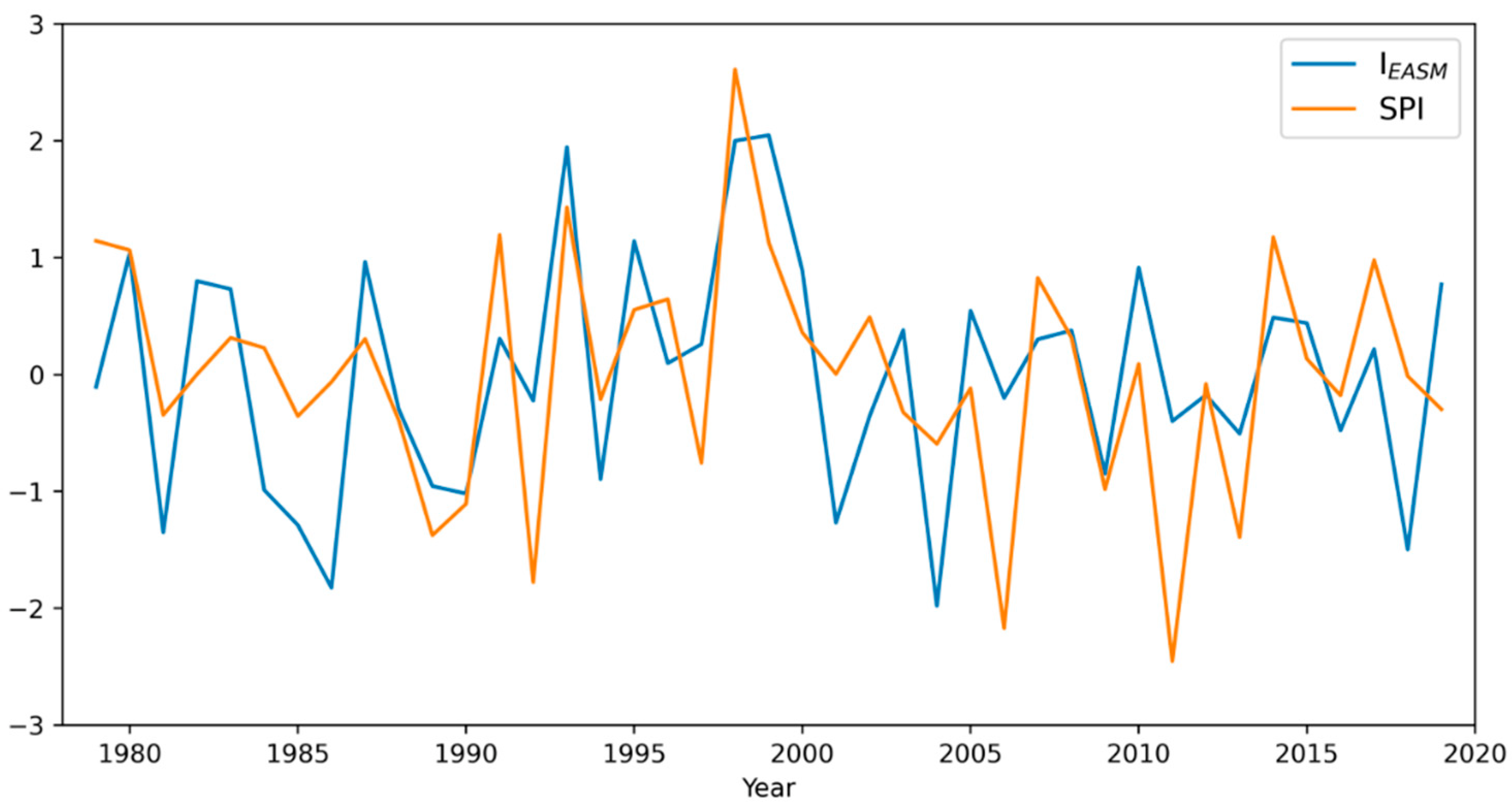 Atmosphere 13 01222 g006