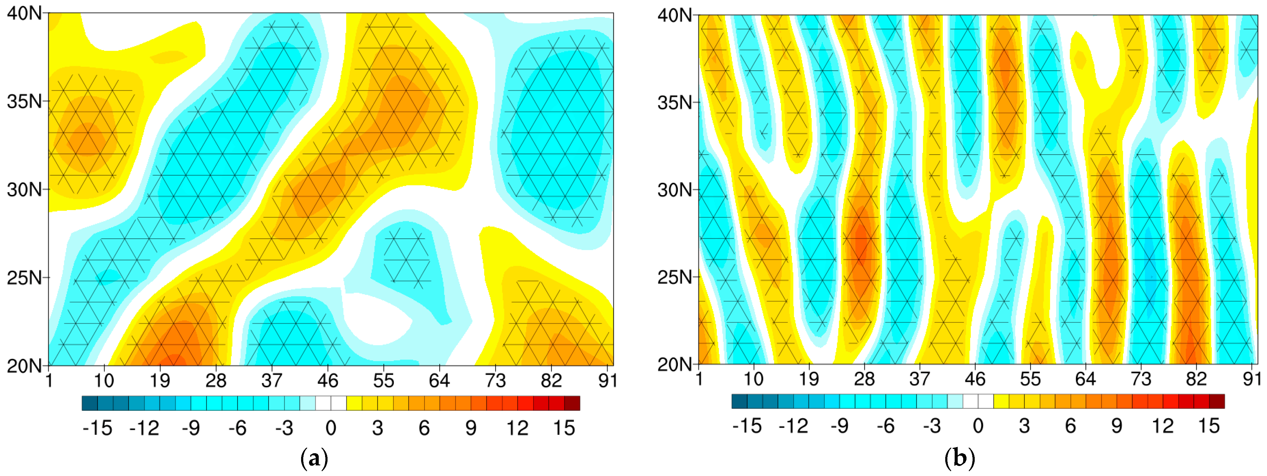 Atmosphere 13 01222 g008