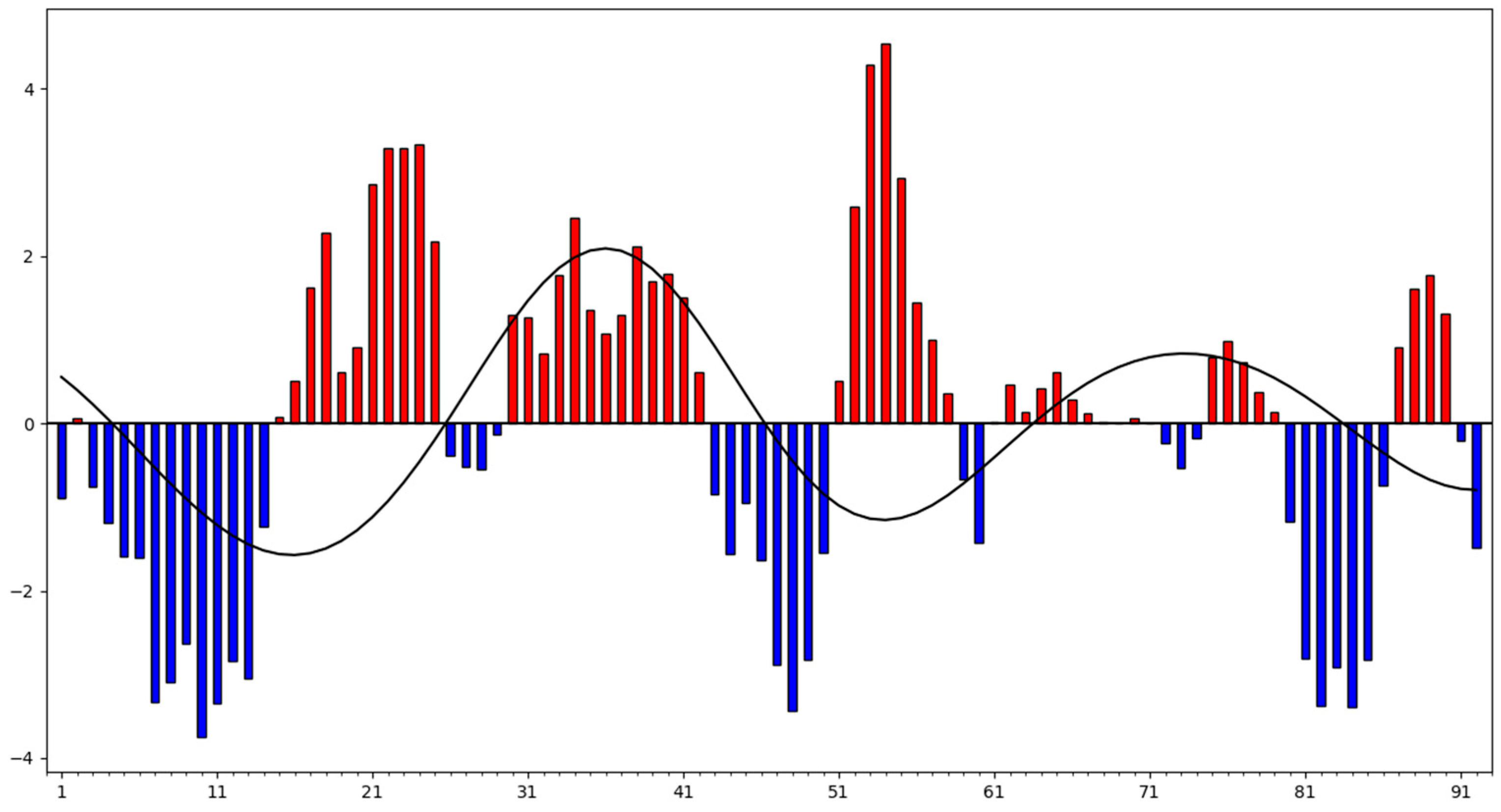 Atmosphere 13 01222 g010