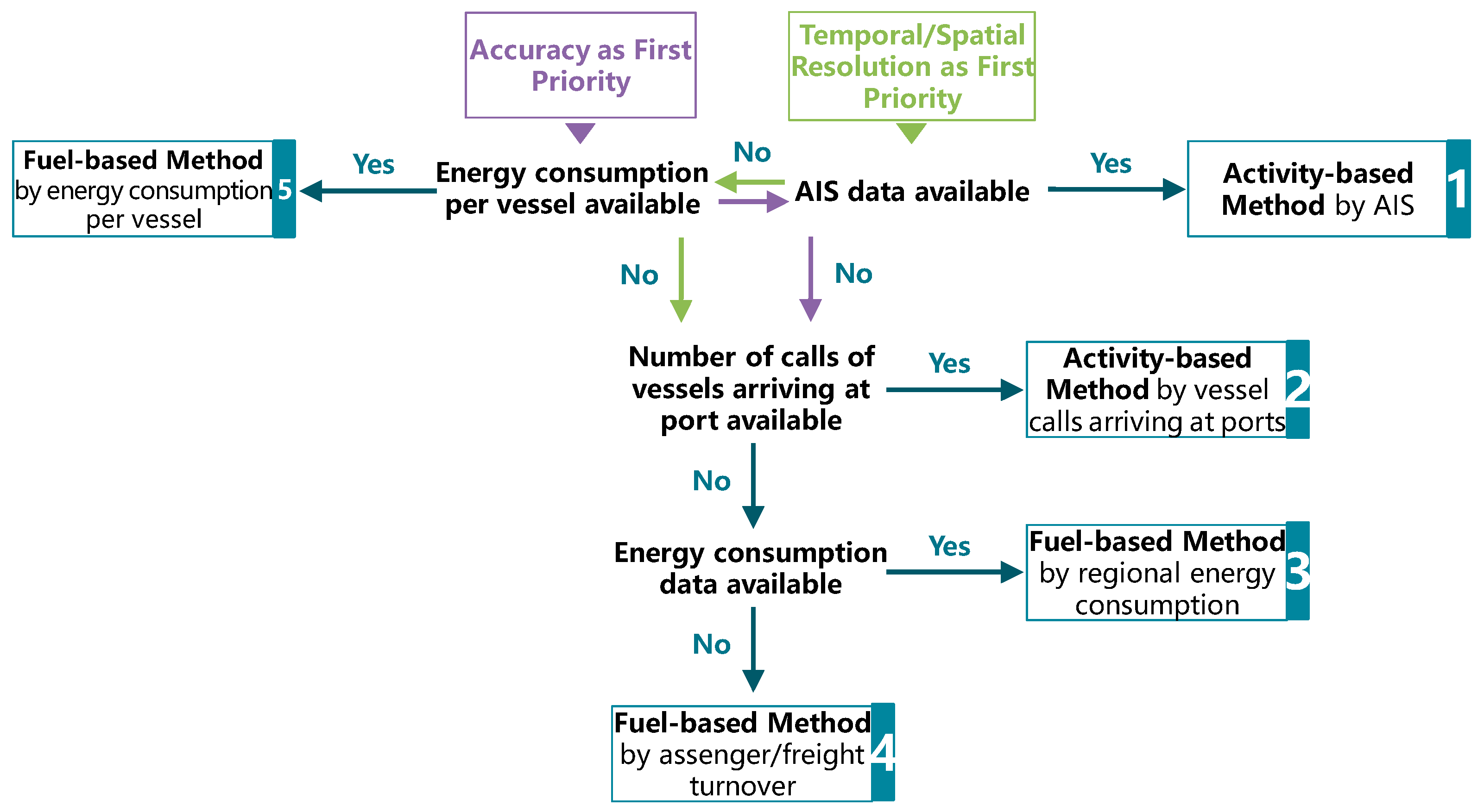 Atmosphere 13 01224 g003