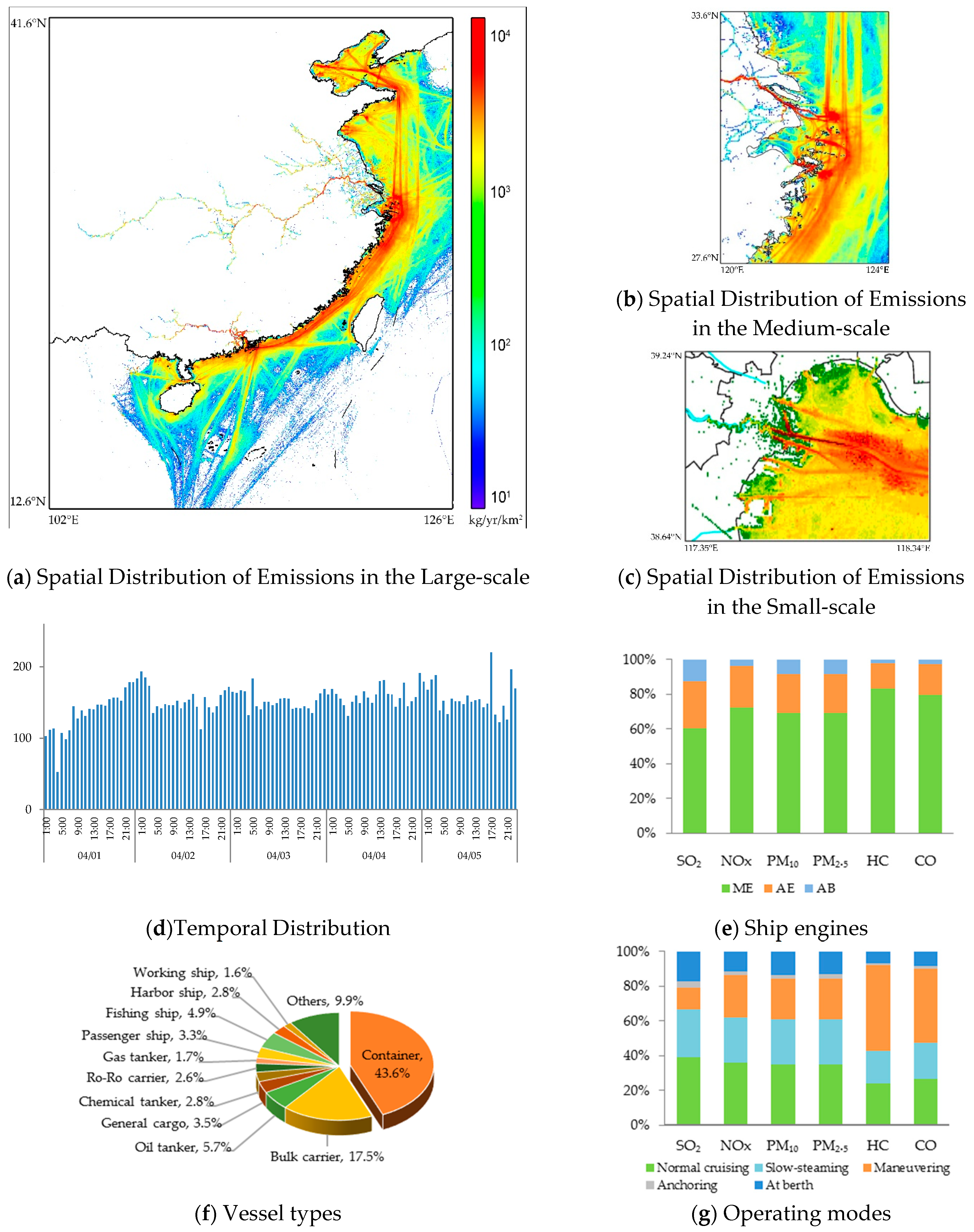 Atmosphere 13 01224 g005
