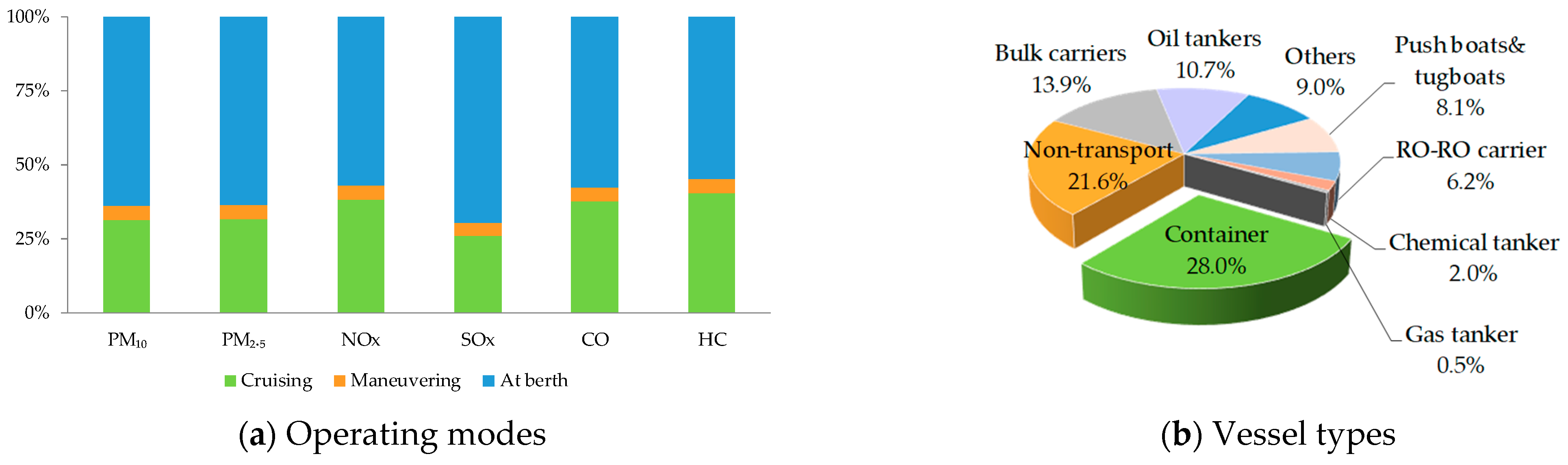 Atmosphere 13 01224 g006