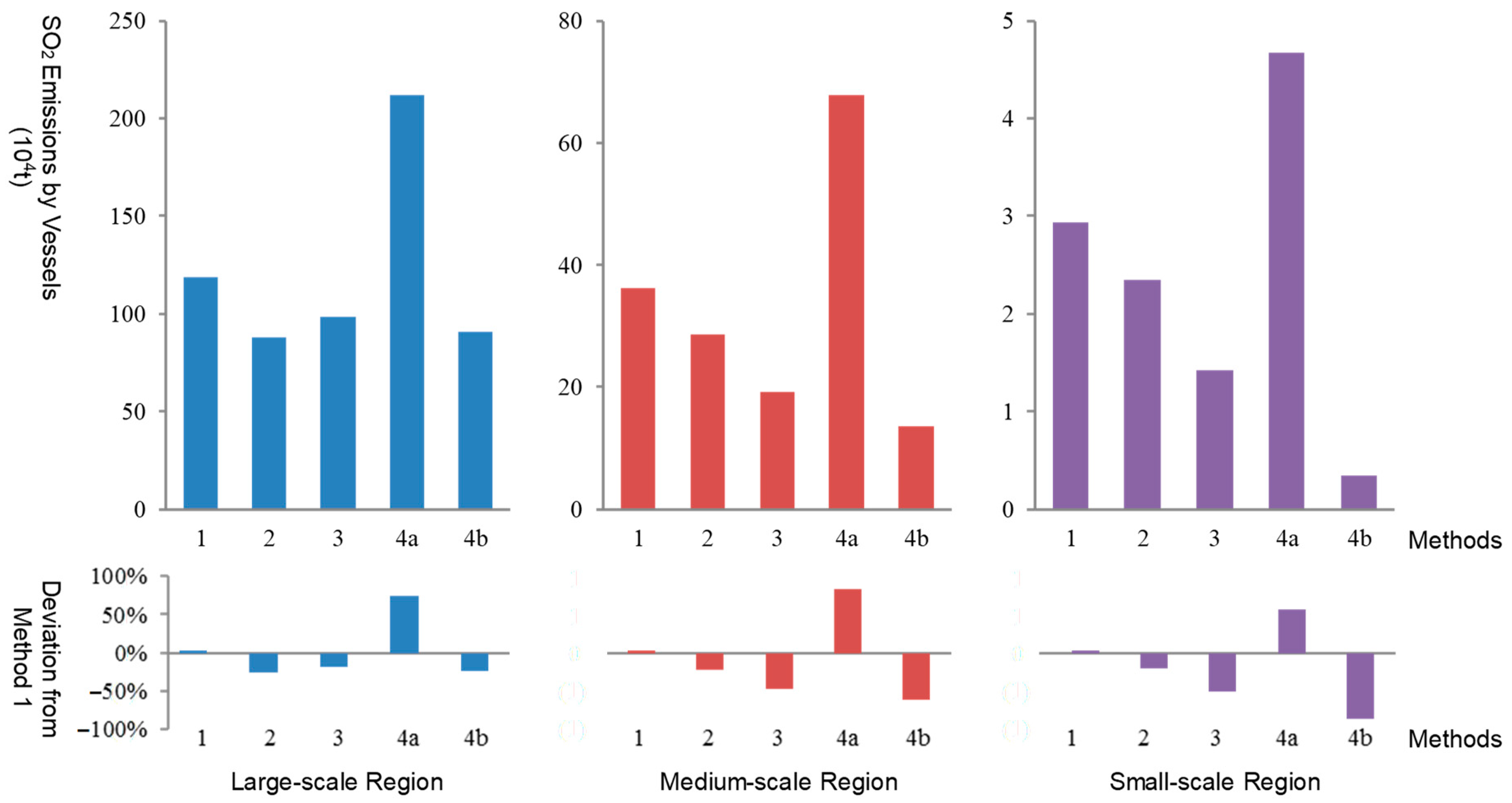 Atmosphere 13 01224 g007