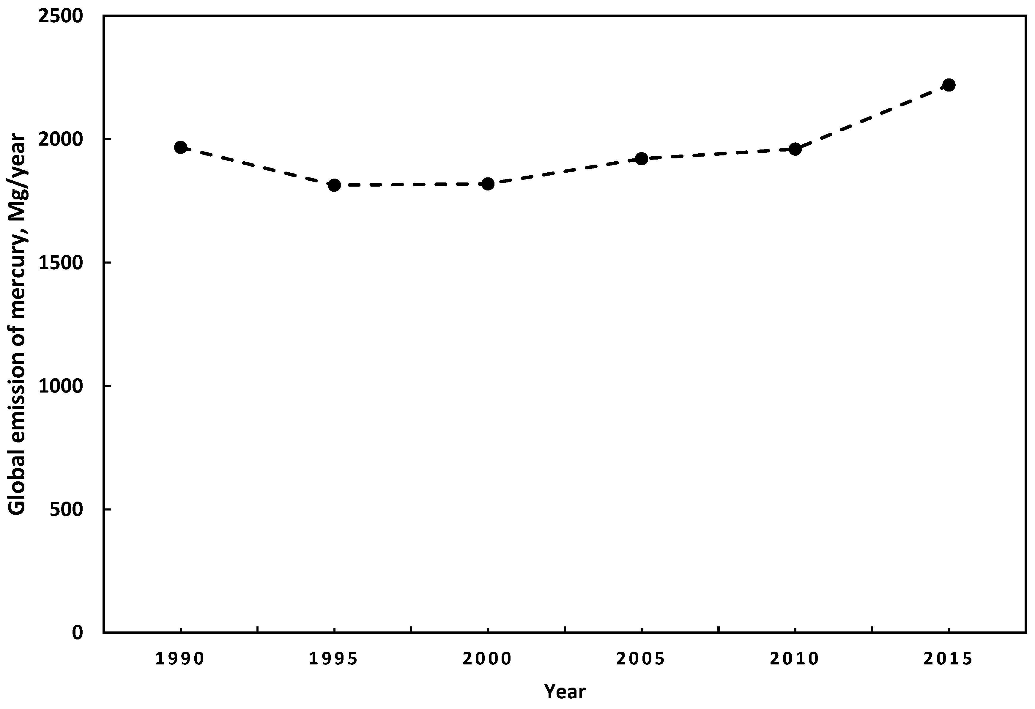 Atmosphere 13 01226 g001