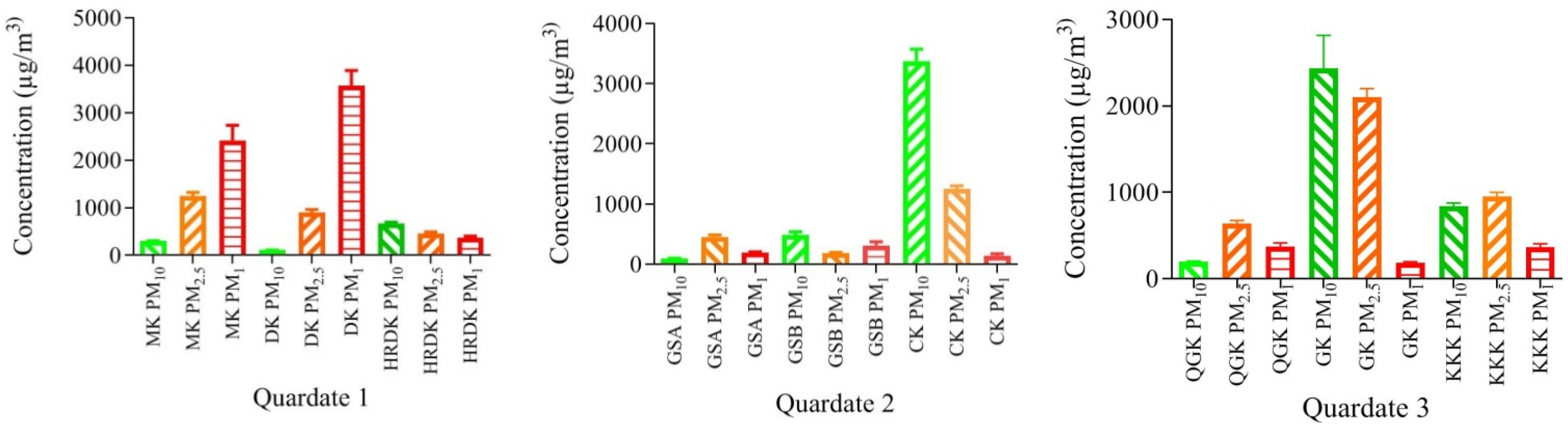 Atmosphere 13 01231 g002a