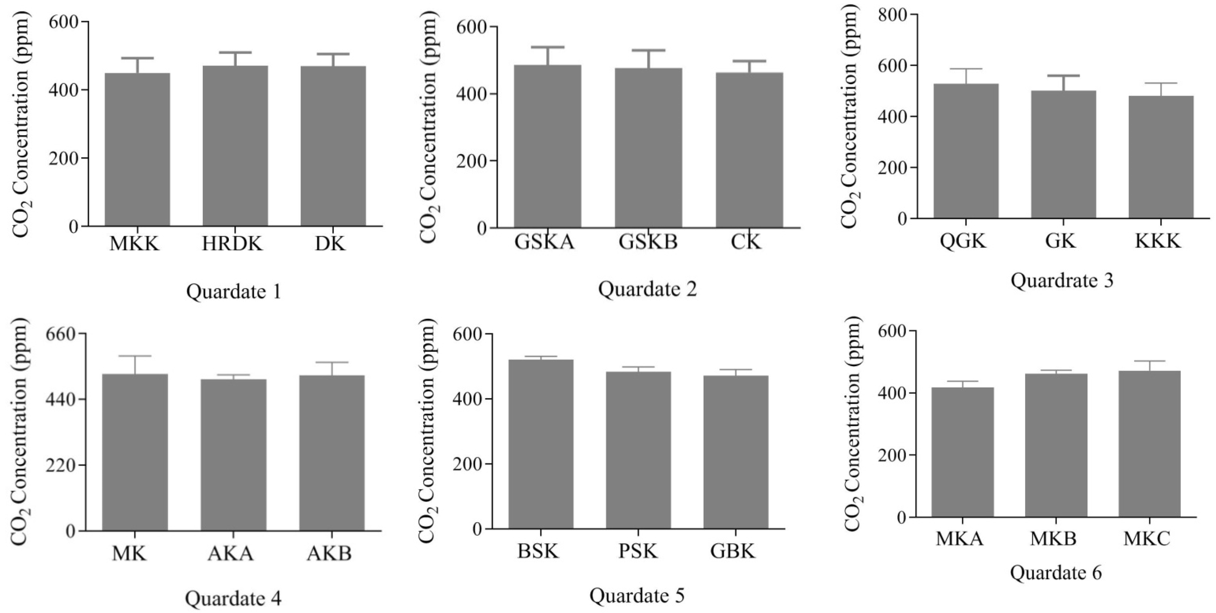 Atmosphere 13 01231 g003
