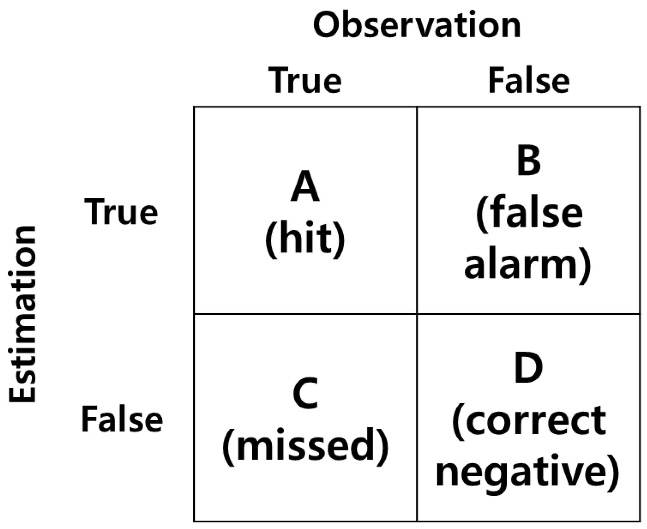 Atmosphere 13 01233 g005