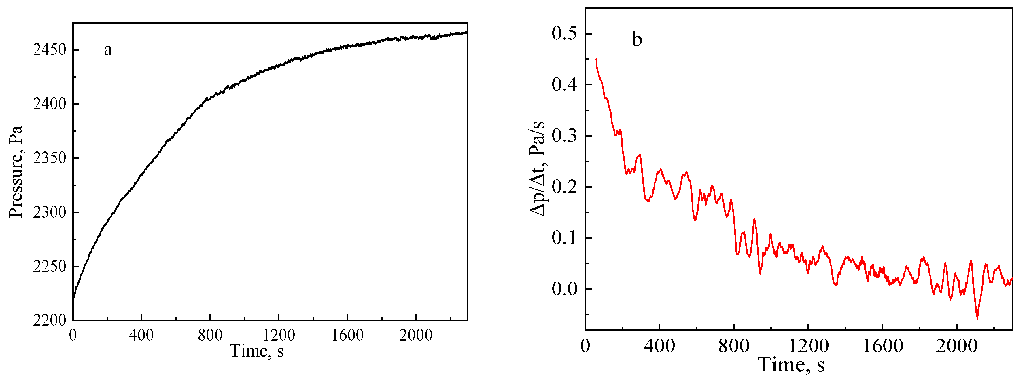 Atmosphere 13 01237 g007a