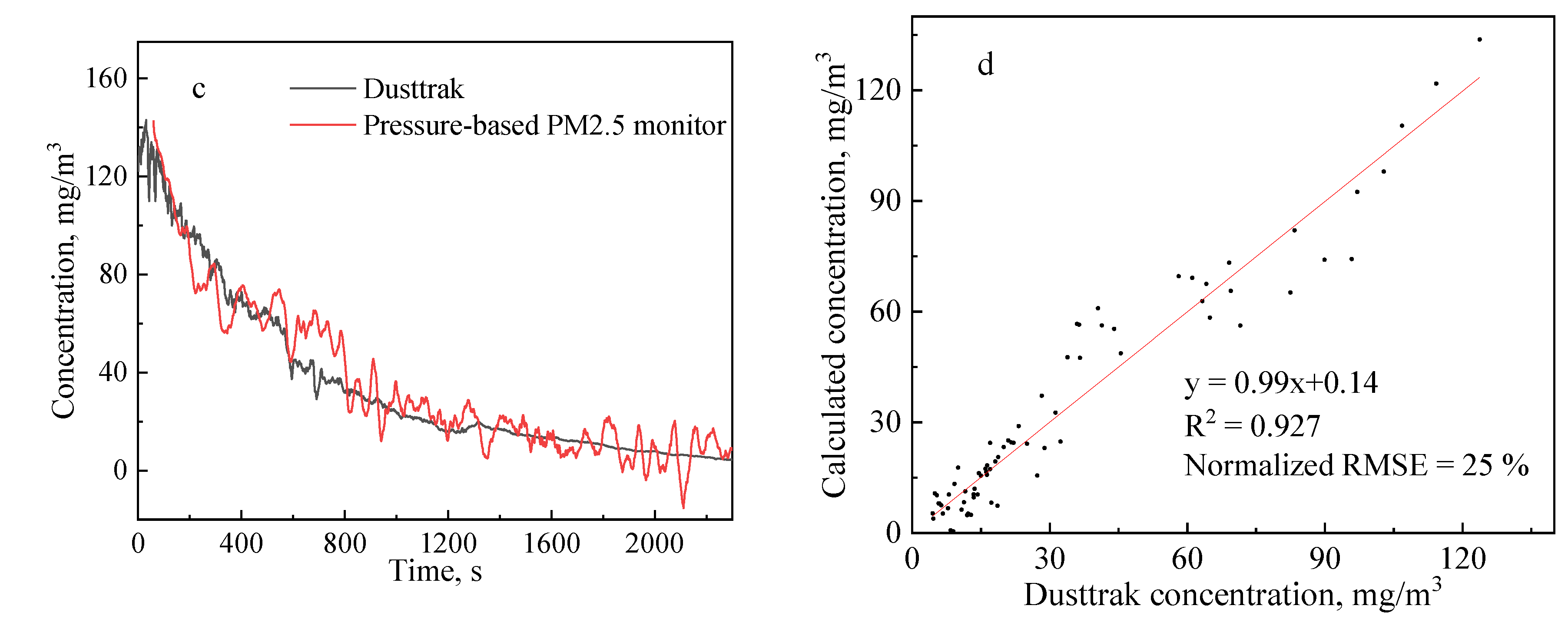 Atmosphere 13 01237 g007b