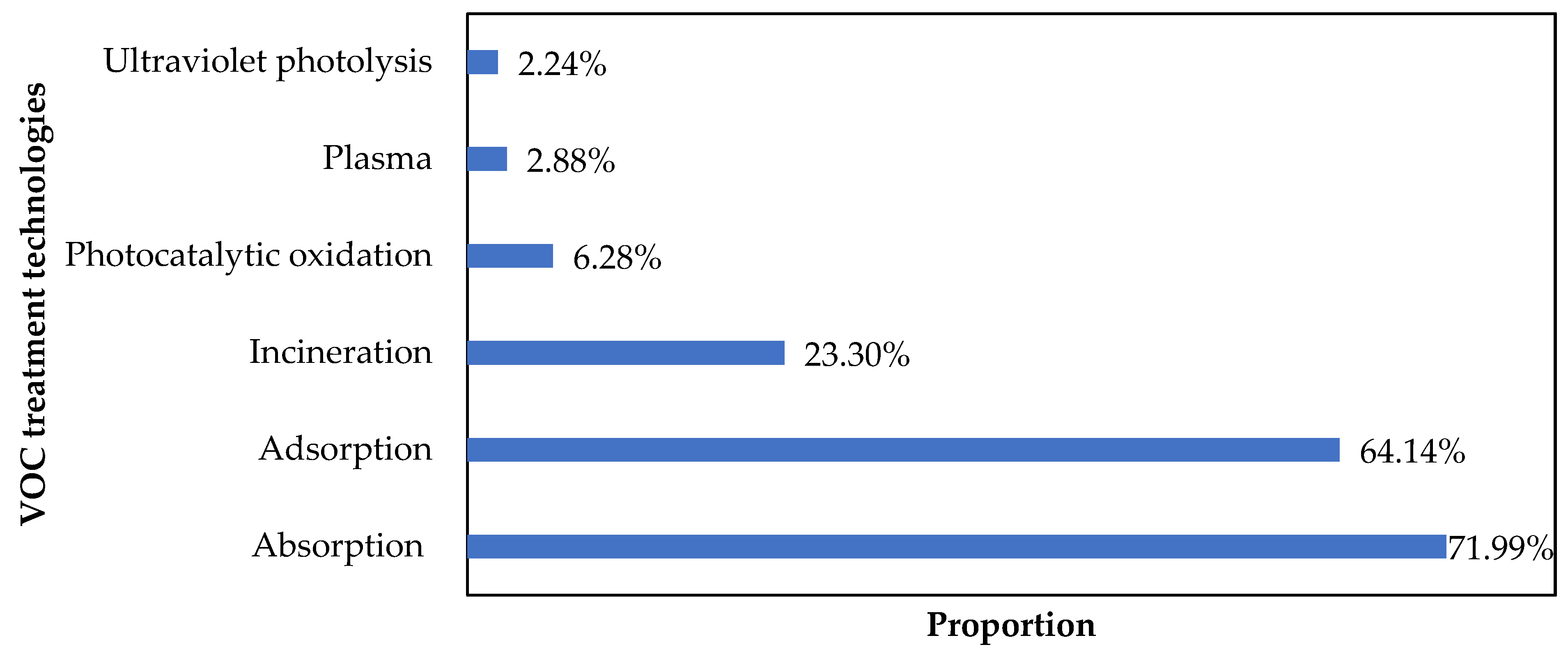 Atmosphere 13 01241 g002
