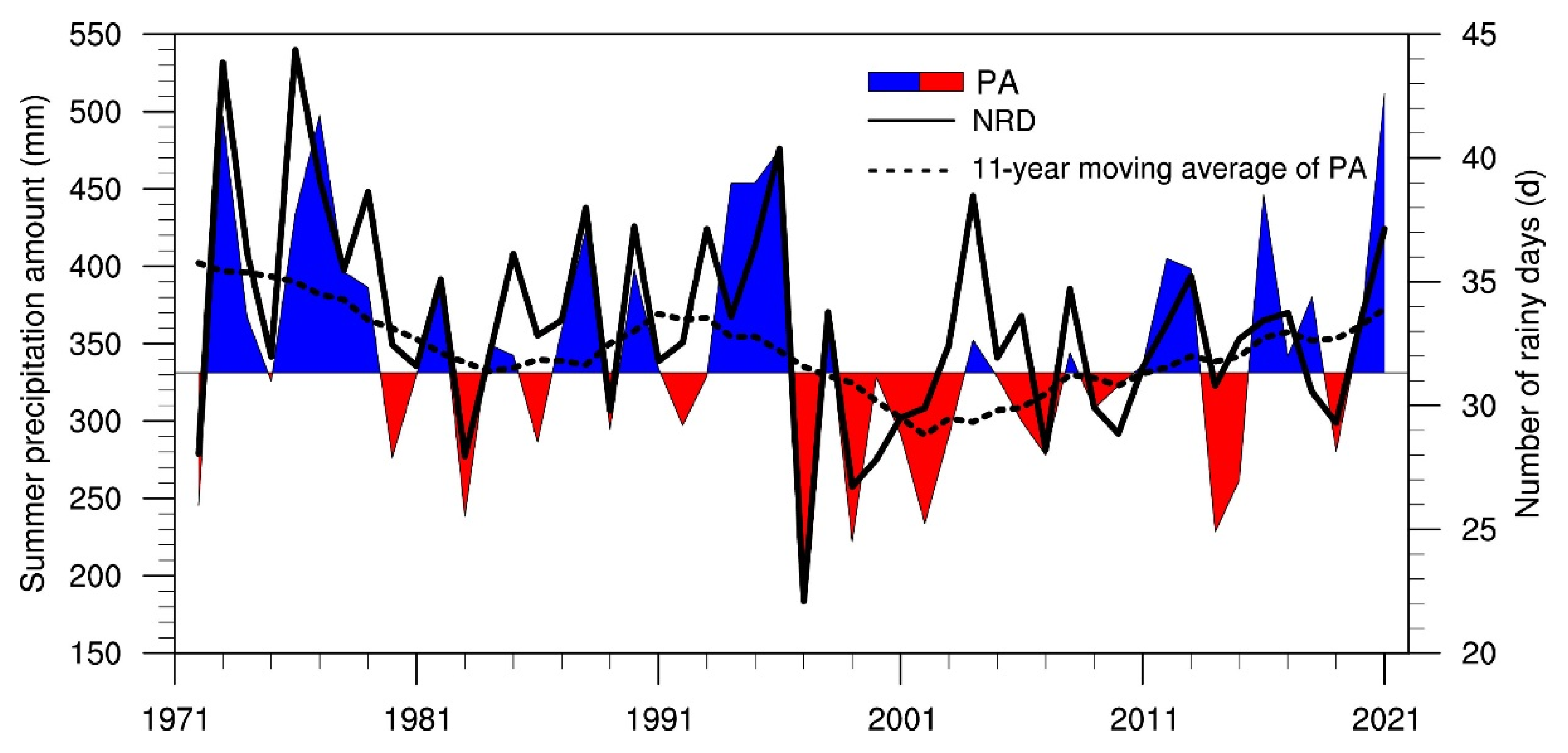 Atmosphere 13 01246 g002