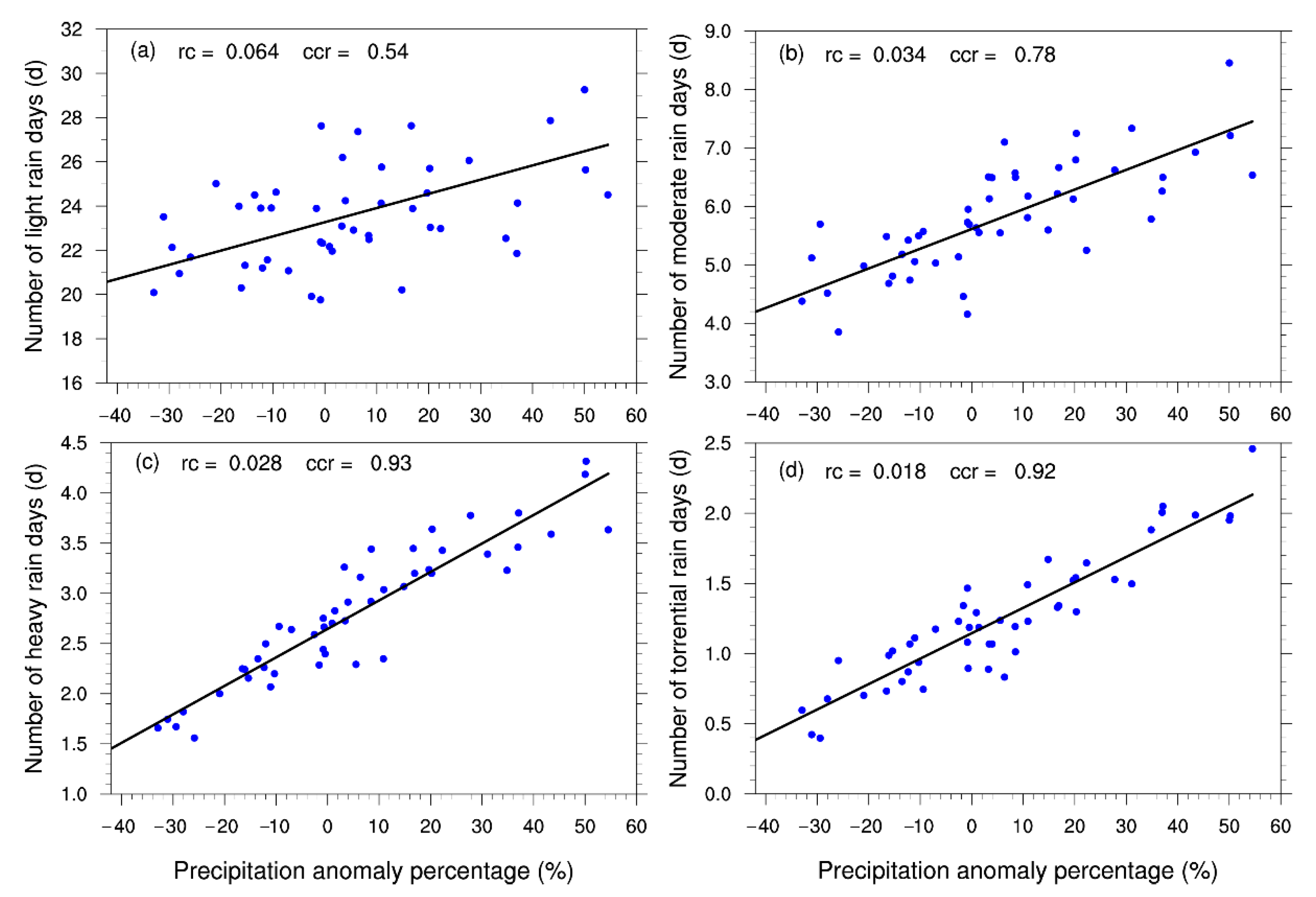 Atmosphere 13 01246 g005