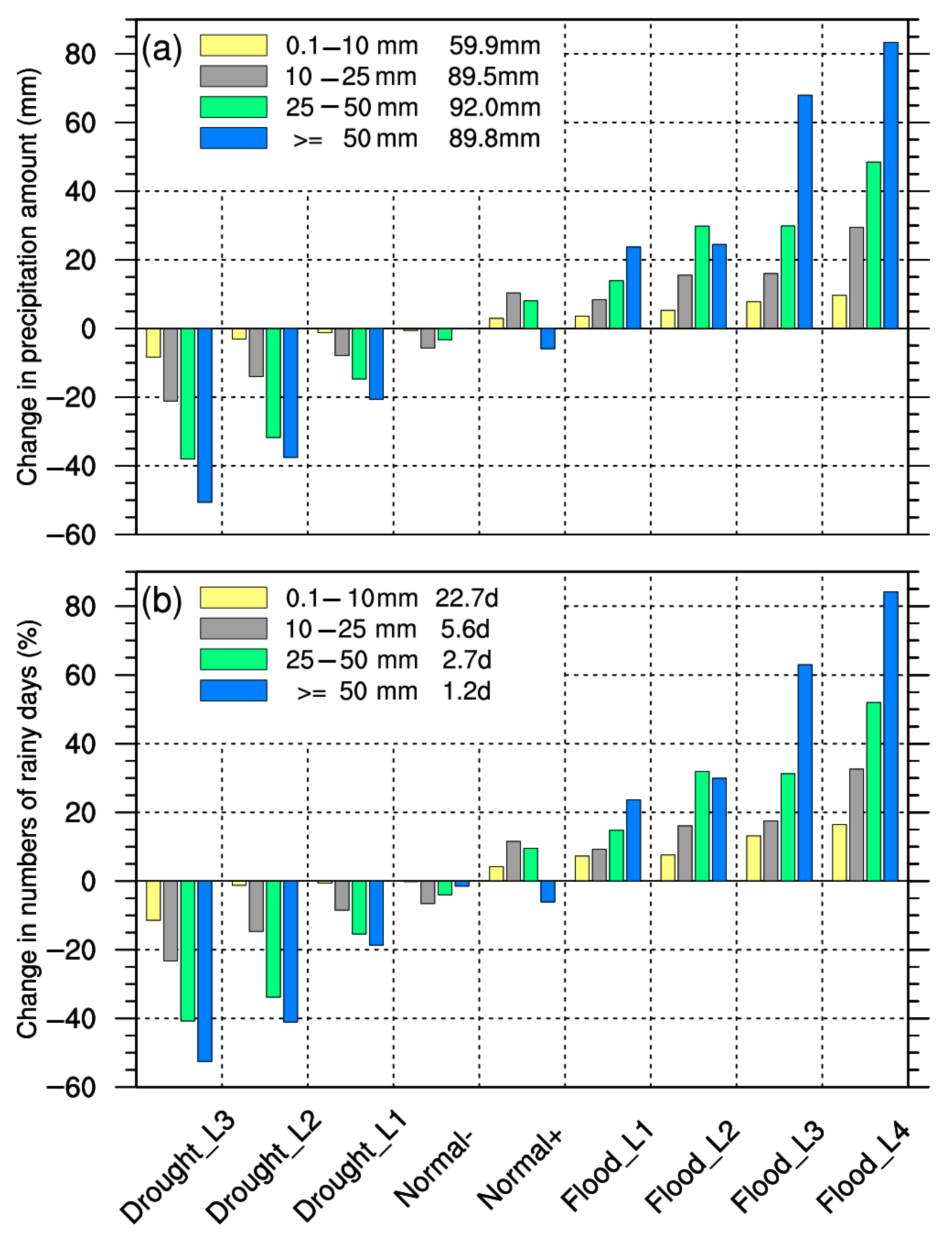 Atmosphere 13 01246 g006