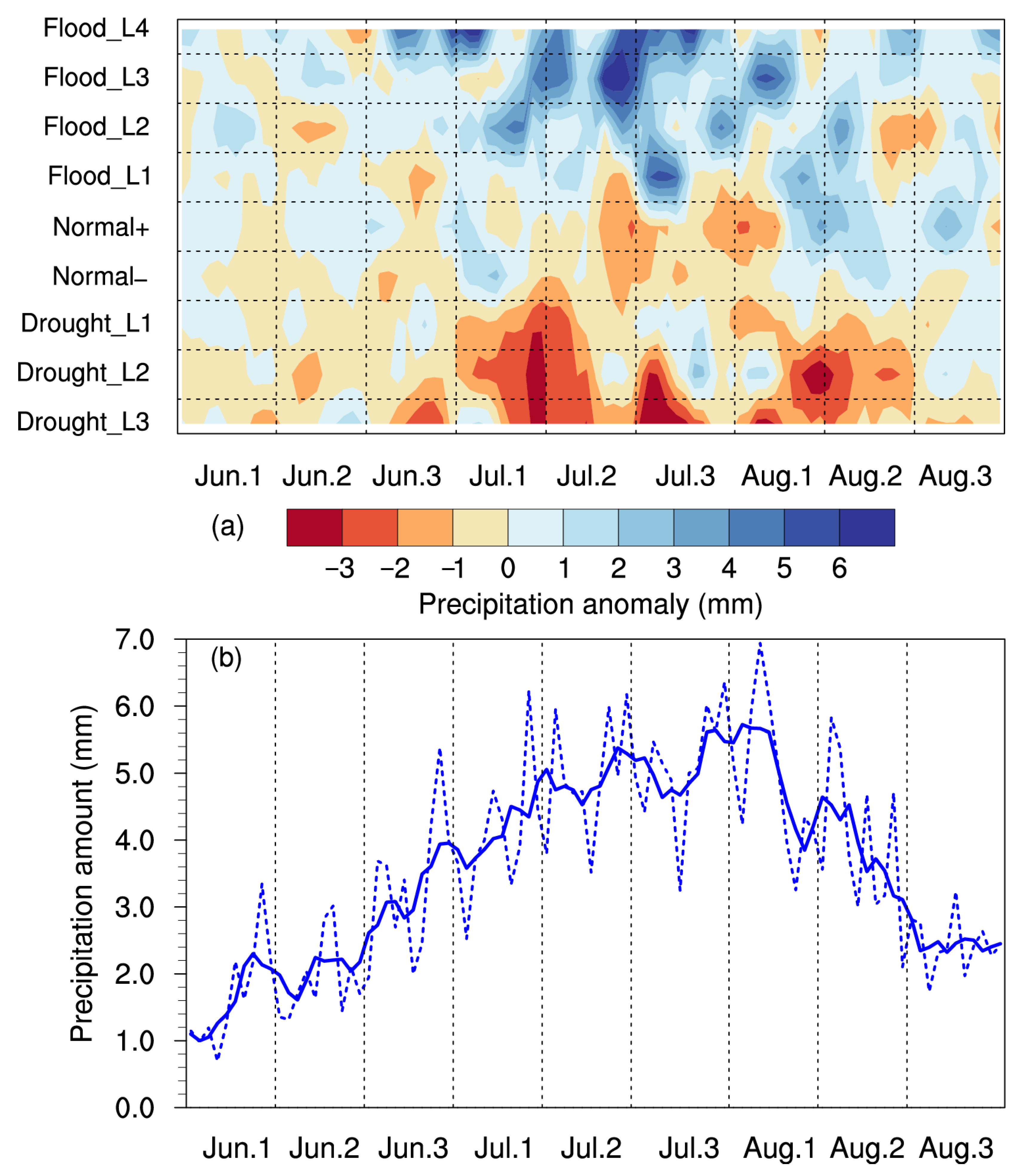 Atmosphere 13 01246 g007