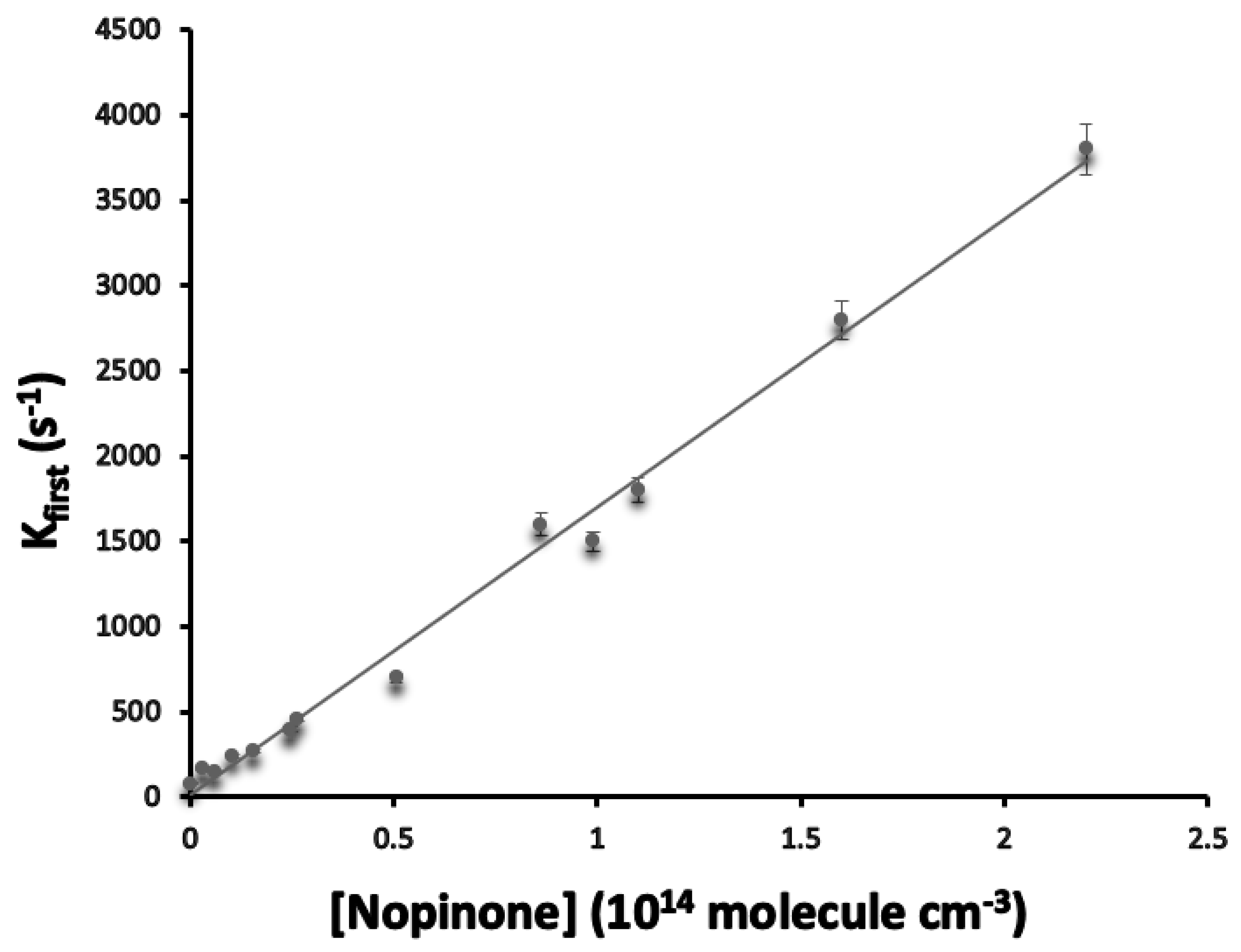 Atmosphere 13 01247 g002