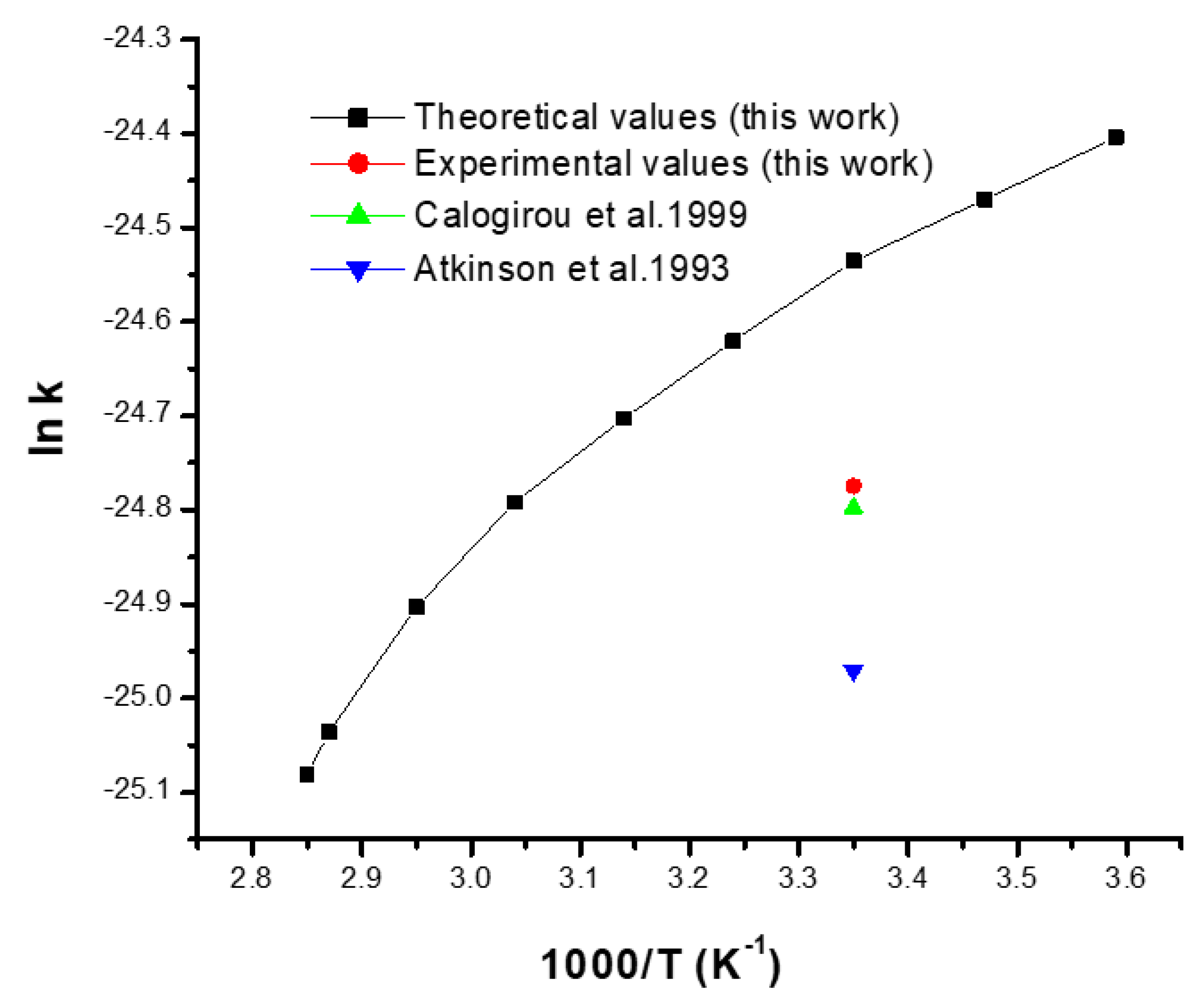 Atmosphere 13 01247 g003