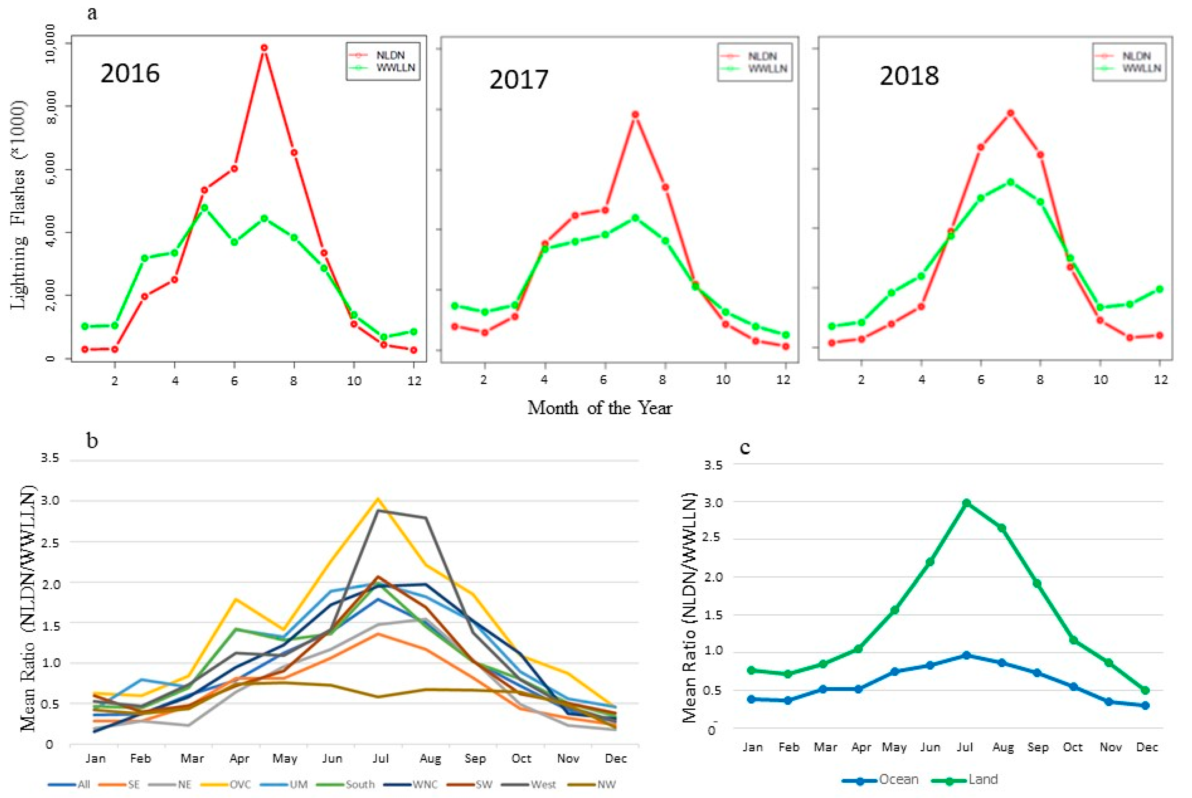 Atmosphere 13 01248 g002