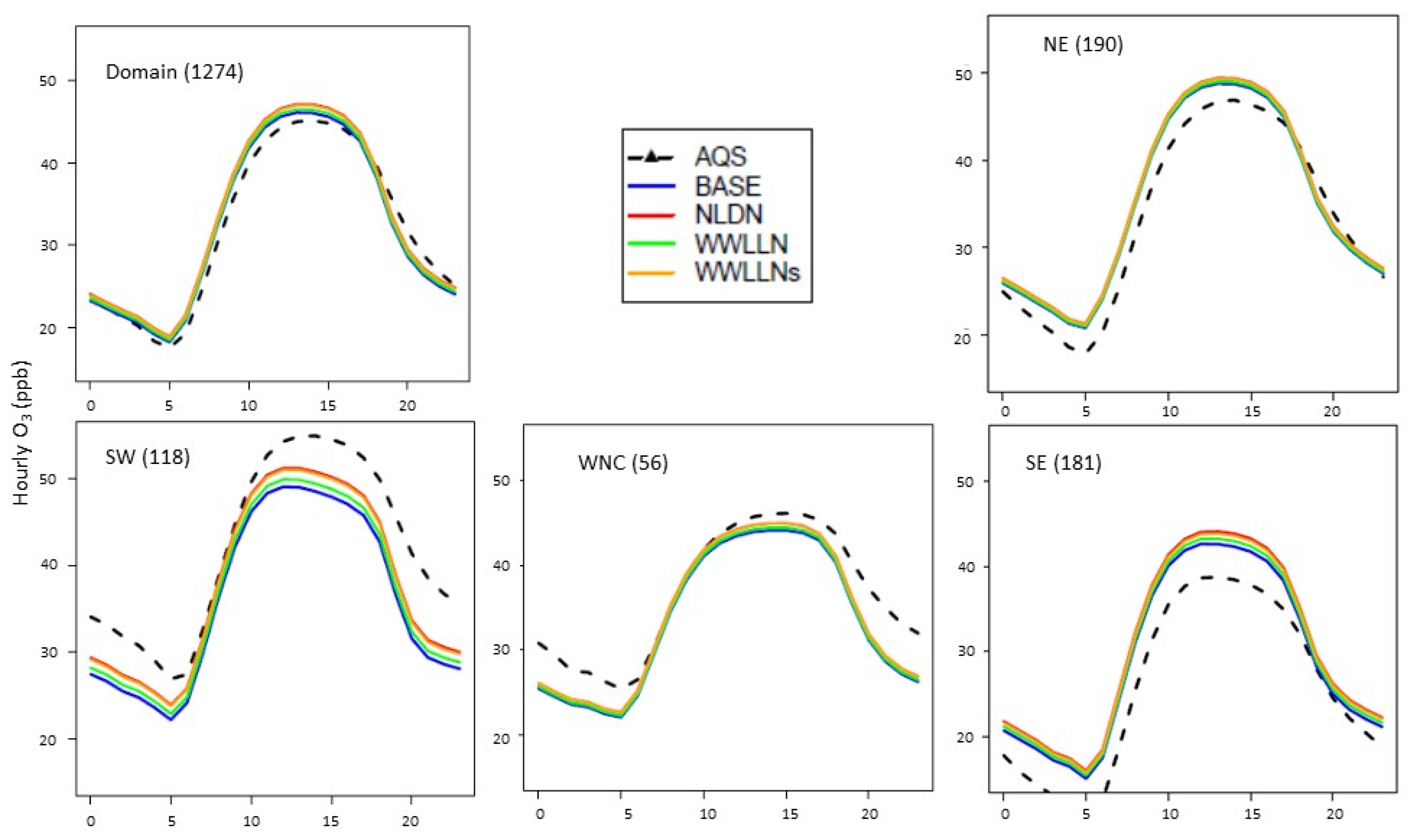 Atmosphere 13 01248 g004