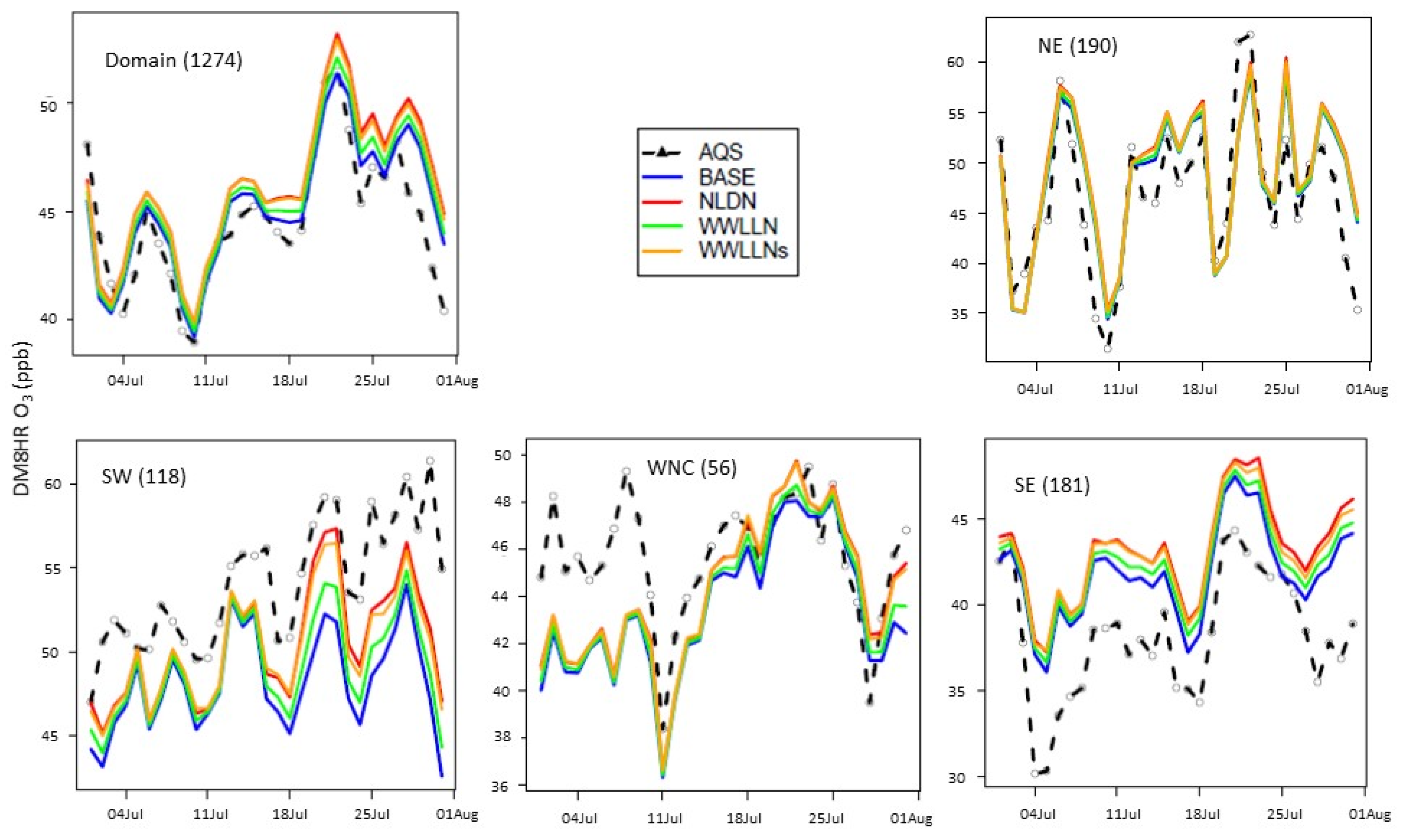 Atmosphere 13 01248 g005