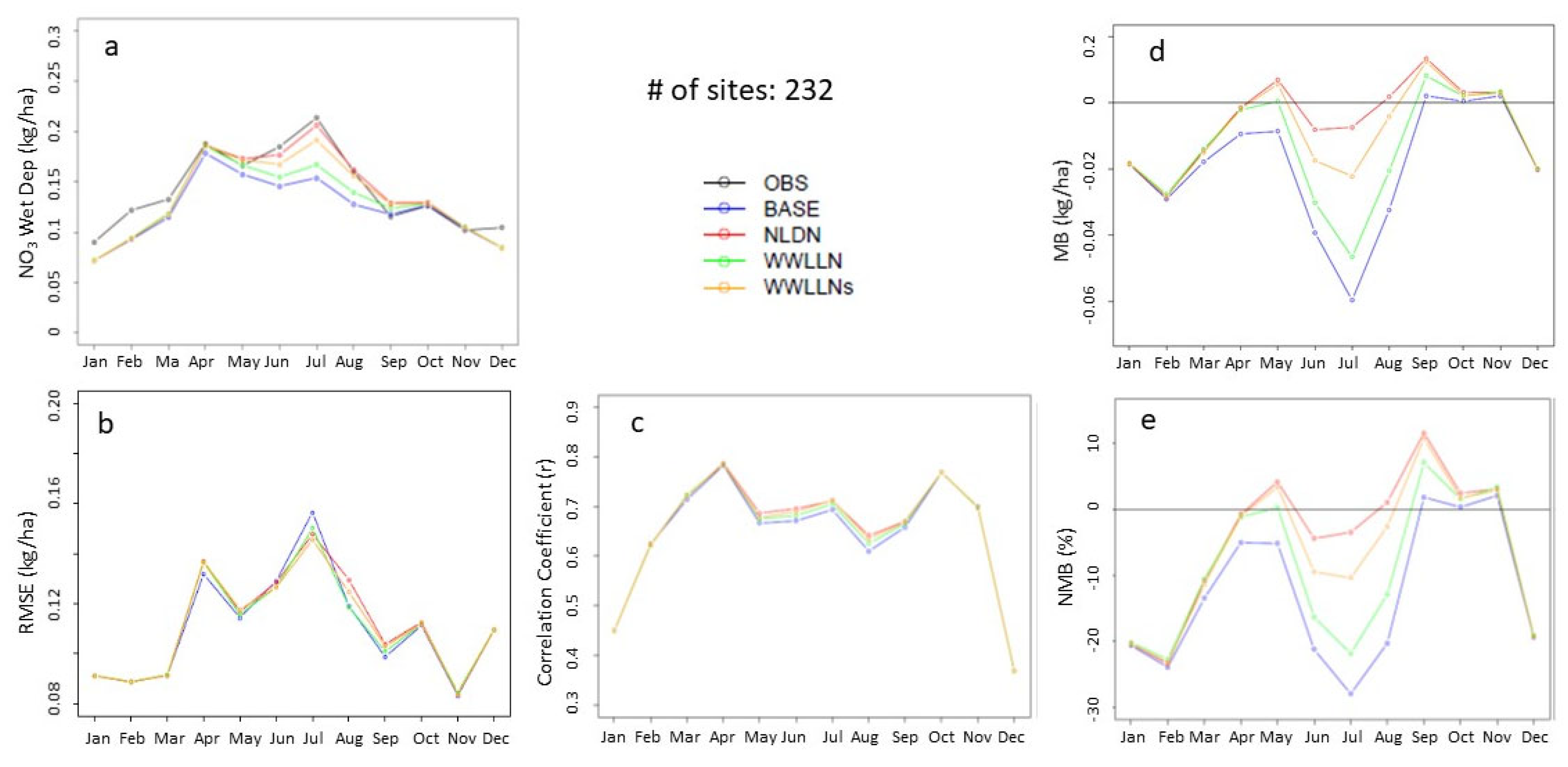 Atmosphere 13 01248 g009
