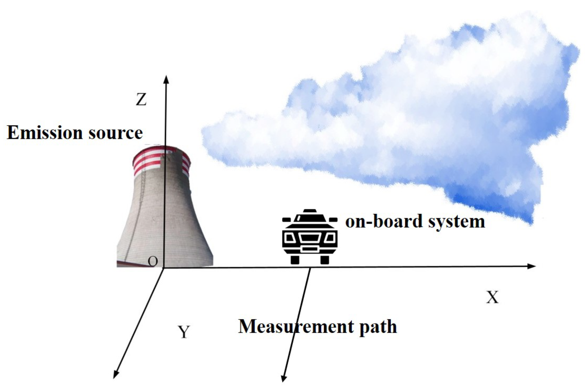 Atmosphere 13 01249 g002