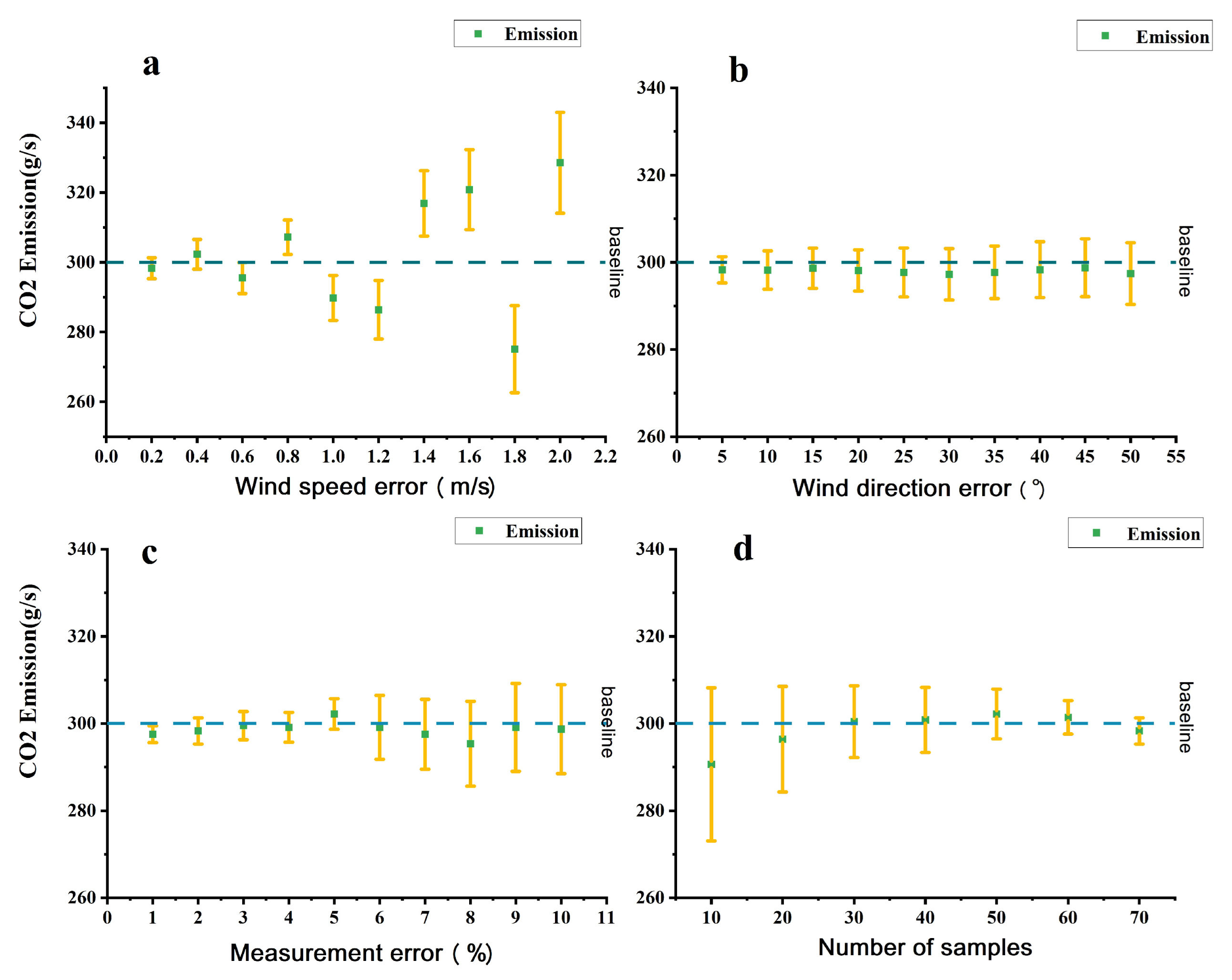 Atmosphere 13 01249 g003
