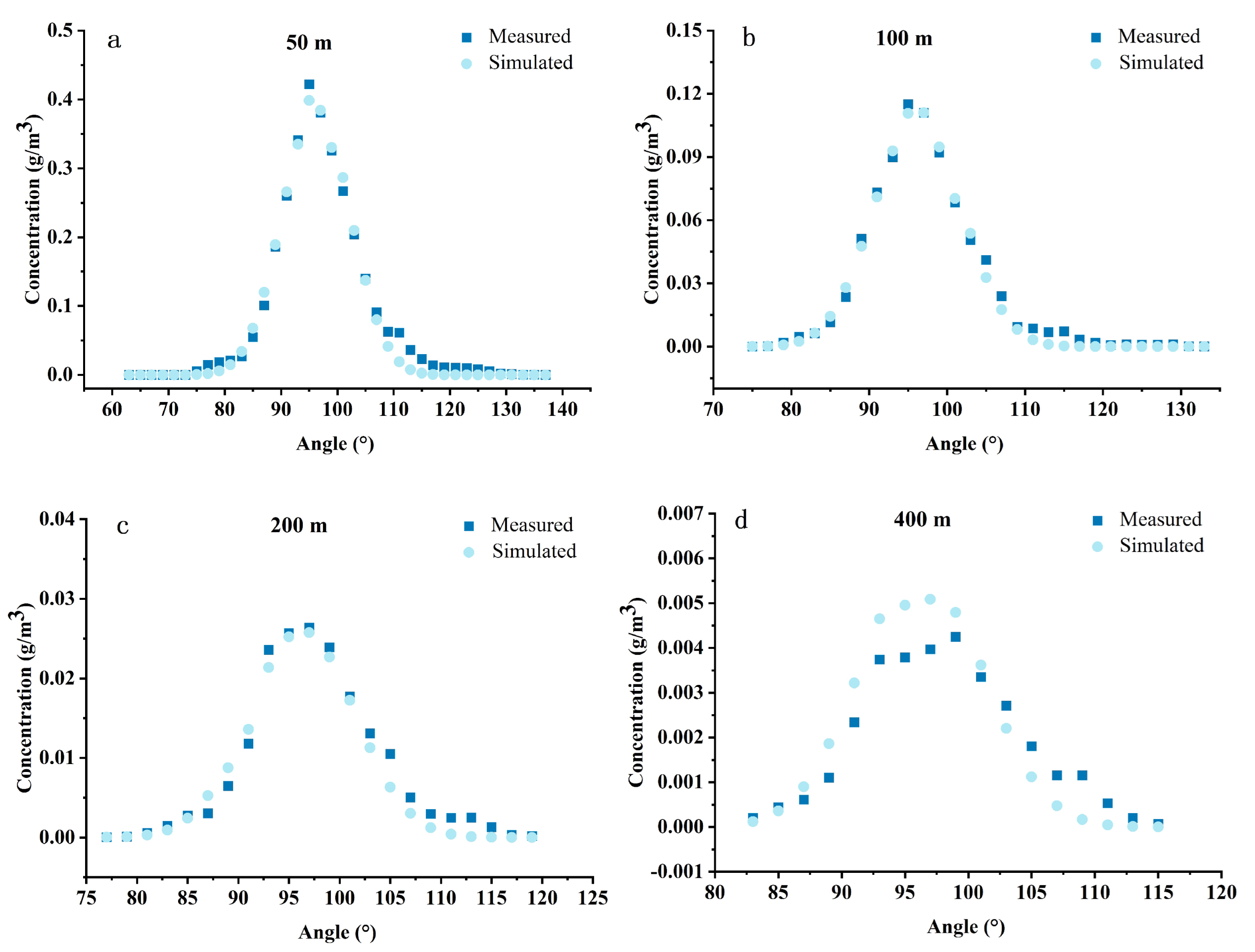 Atmosphere 13 01249 g005