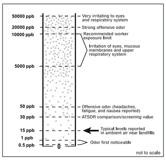 Atmosphere 13 01251 g001 550