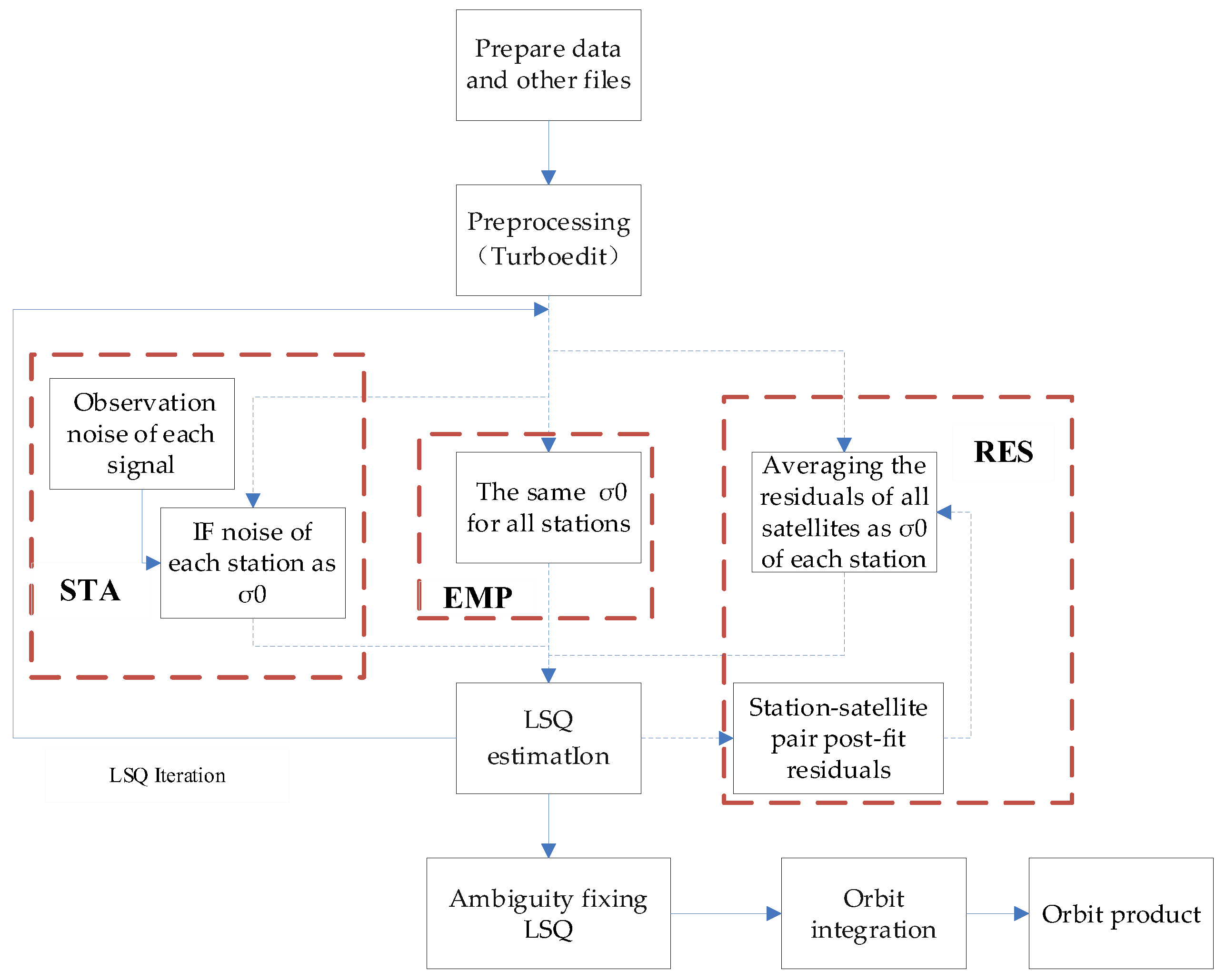 Atmosphere 13 01253 g001