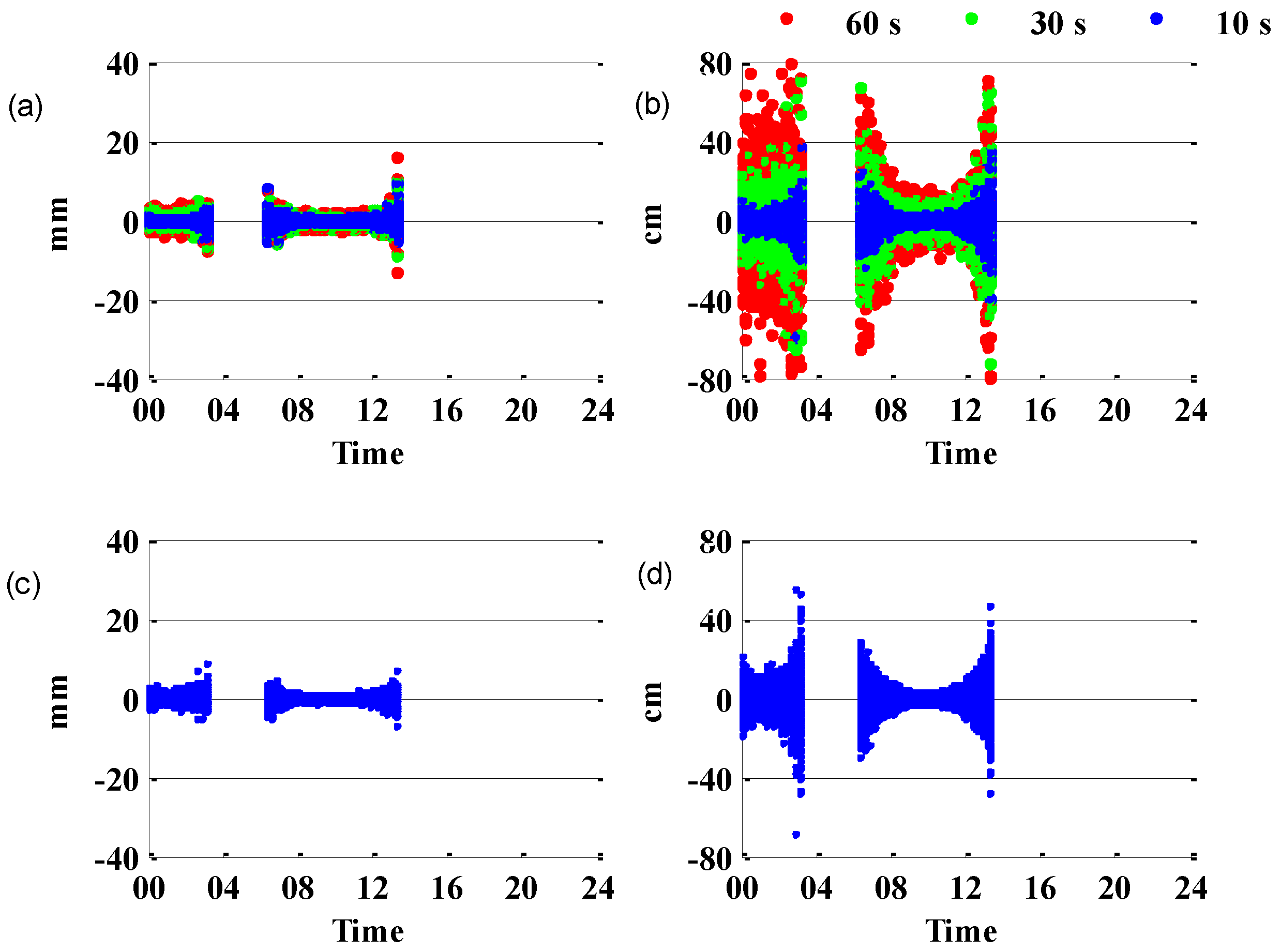 Atmosphere 13 01253 g003