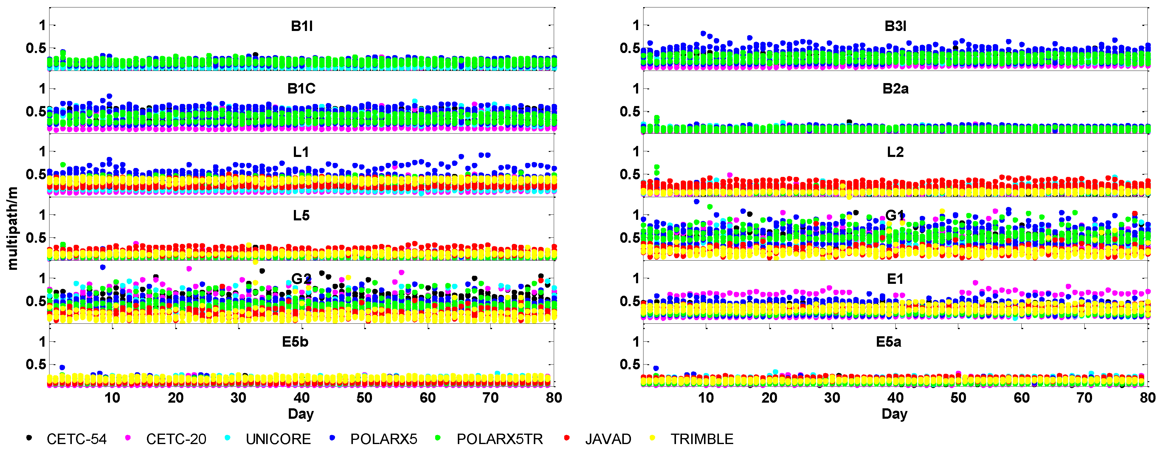 Atmosphere 13 01253 g005
