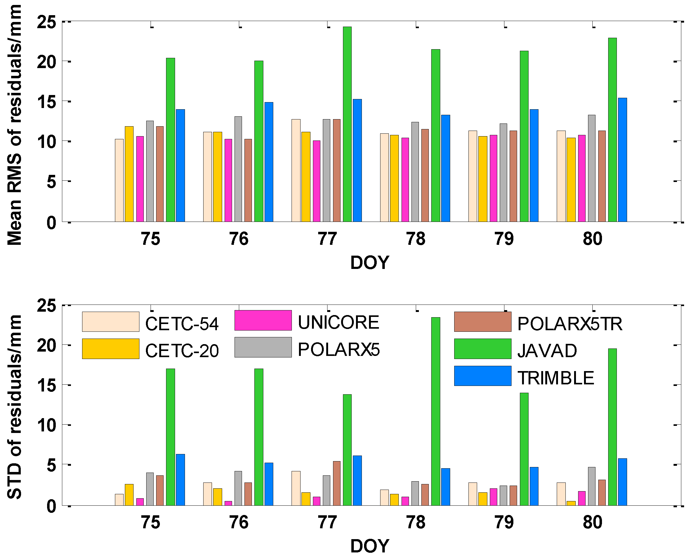Atmosphere 13 01253 g006