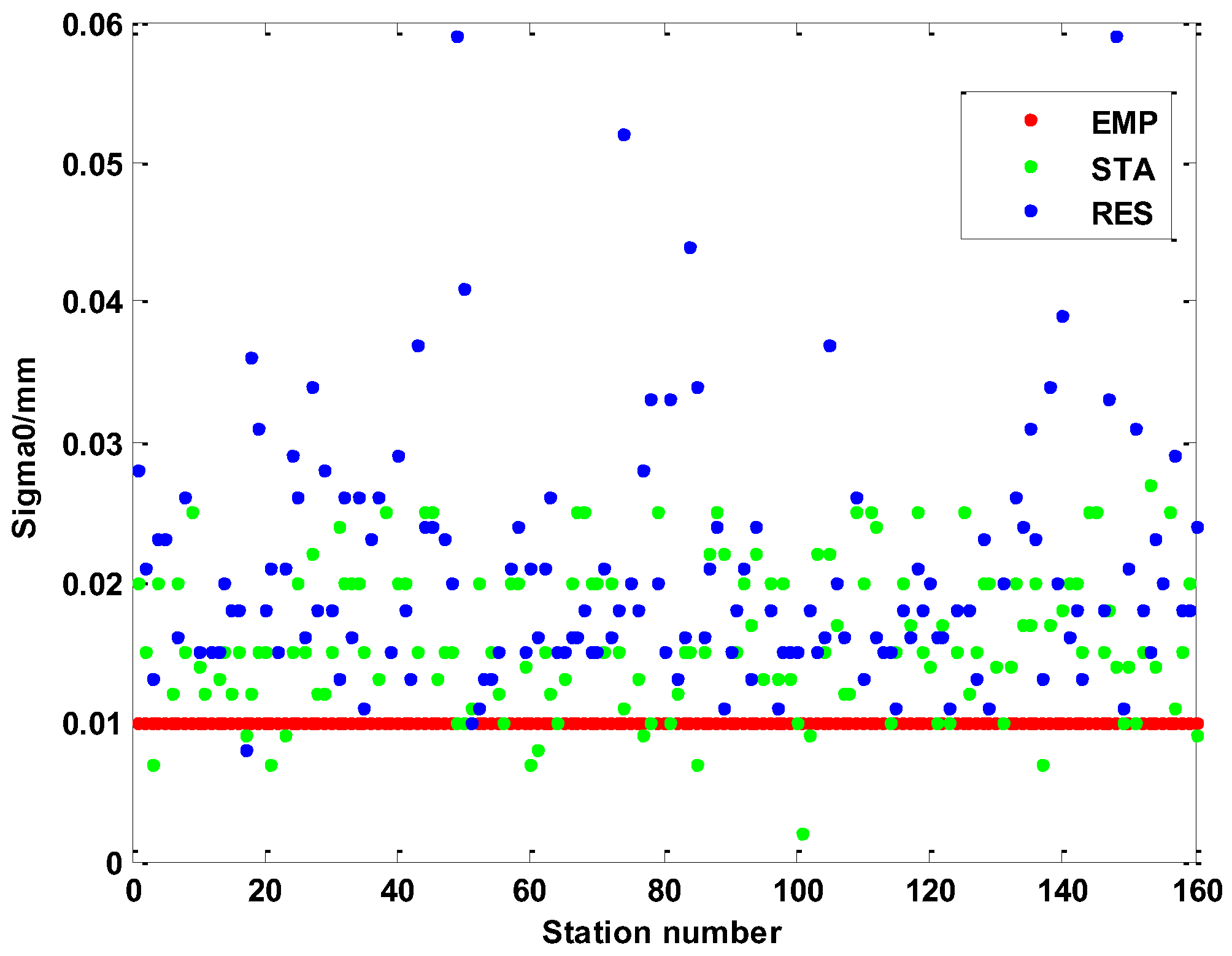 Atmosphere 13 01253 g007