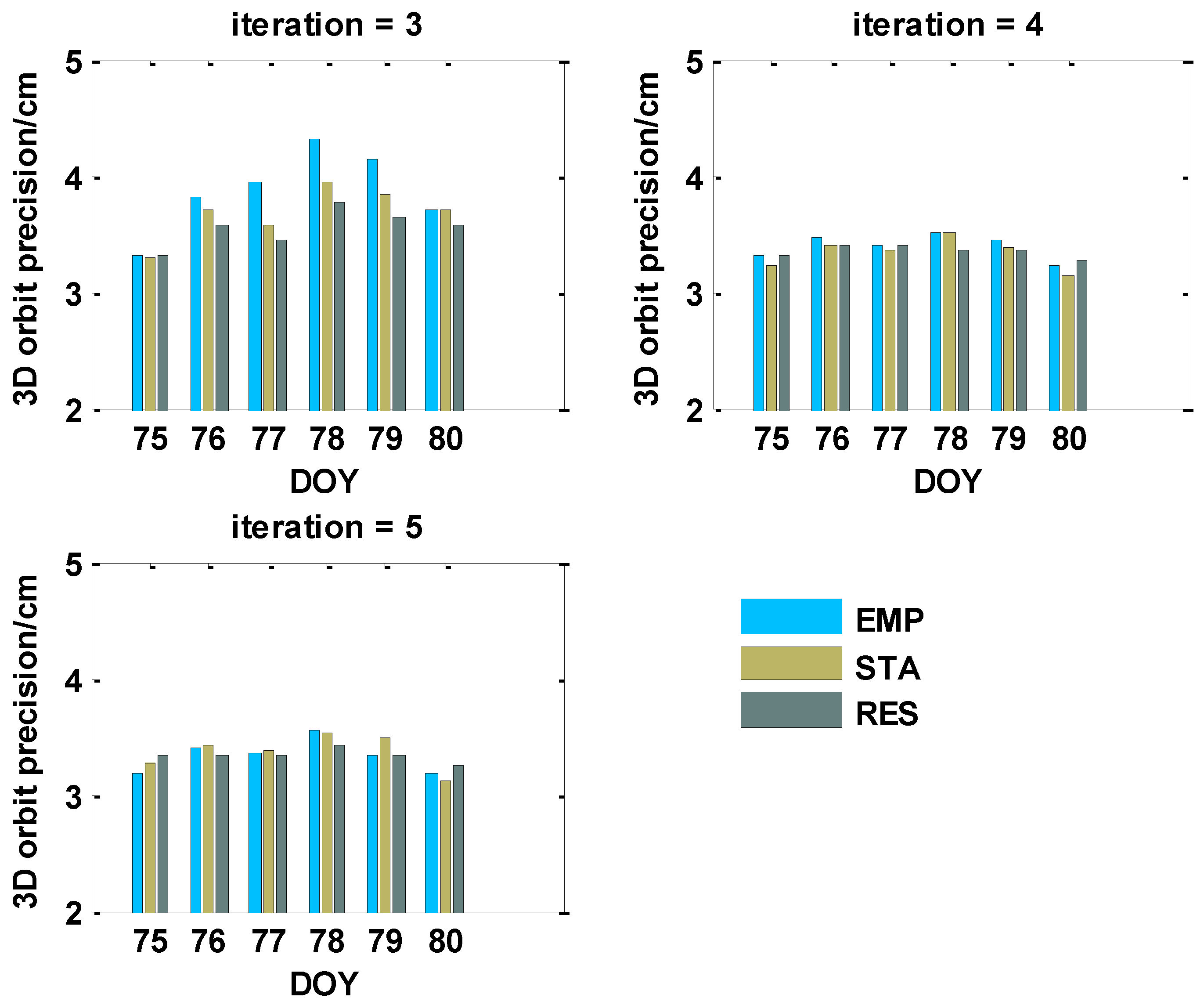 Atmosphere 13 01253 g008