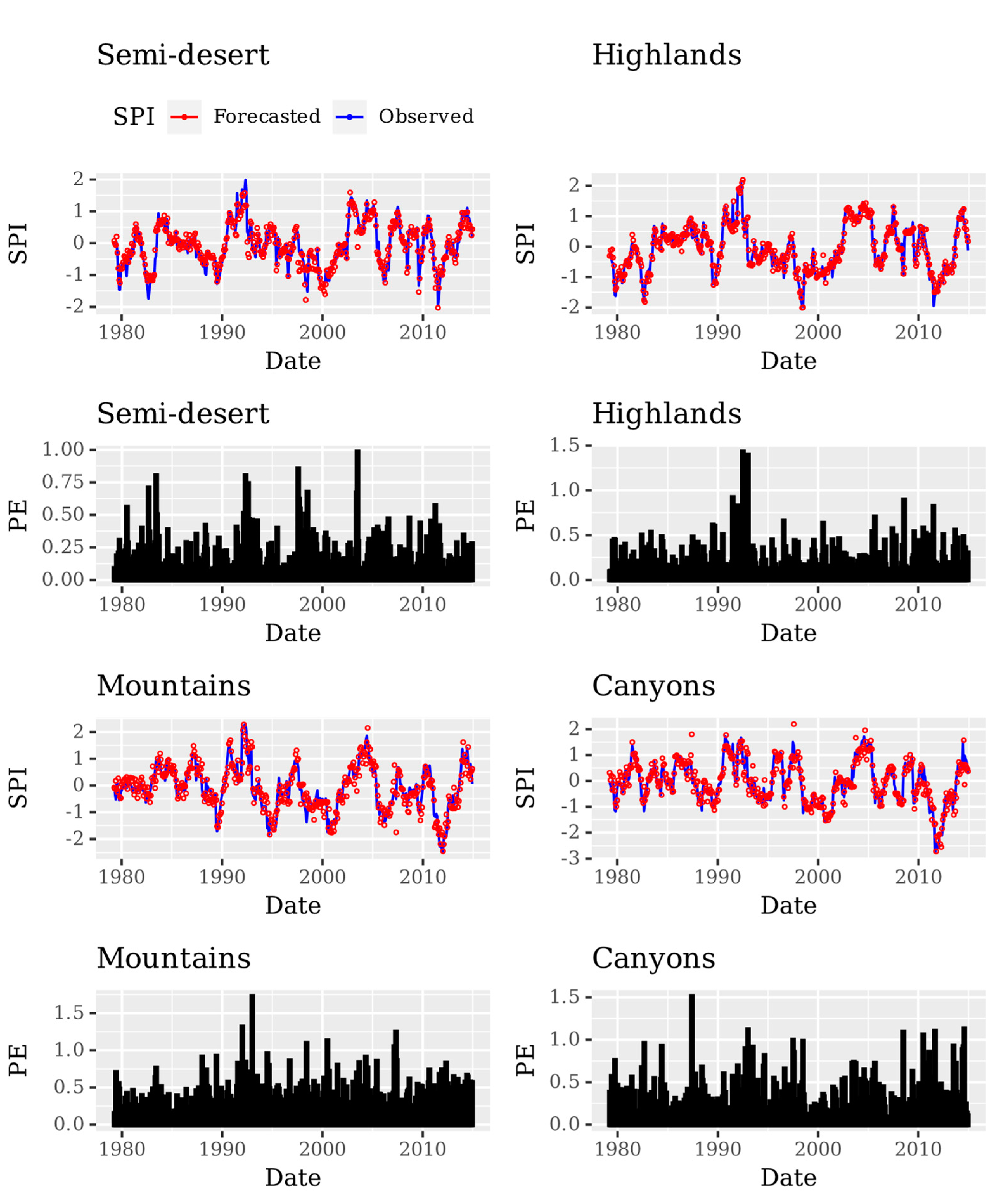 Atmosphere 13 01254 g003