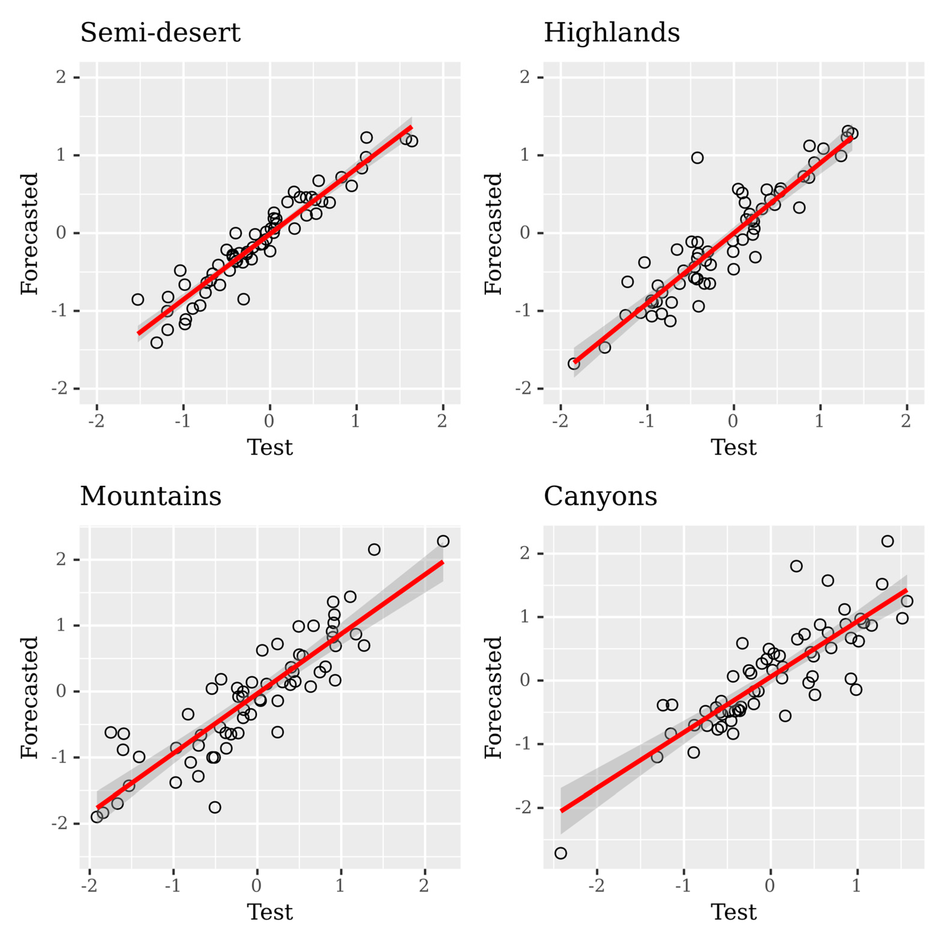 Atmosphere 13 01254 g004