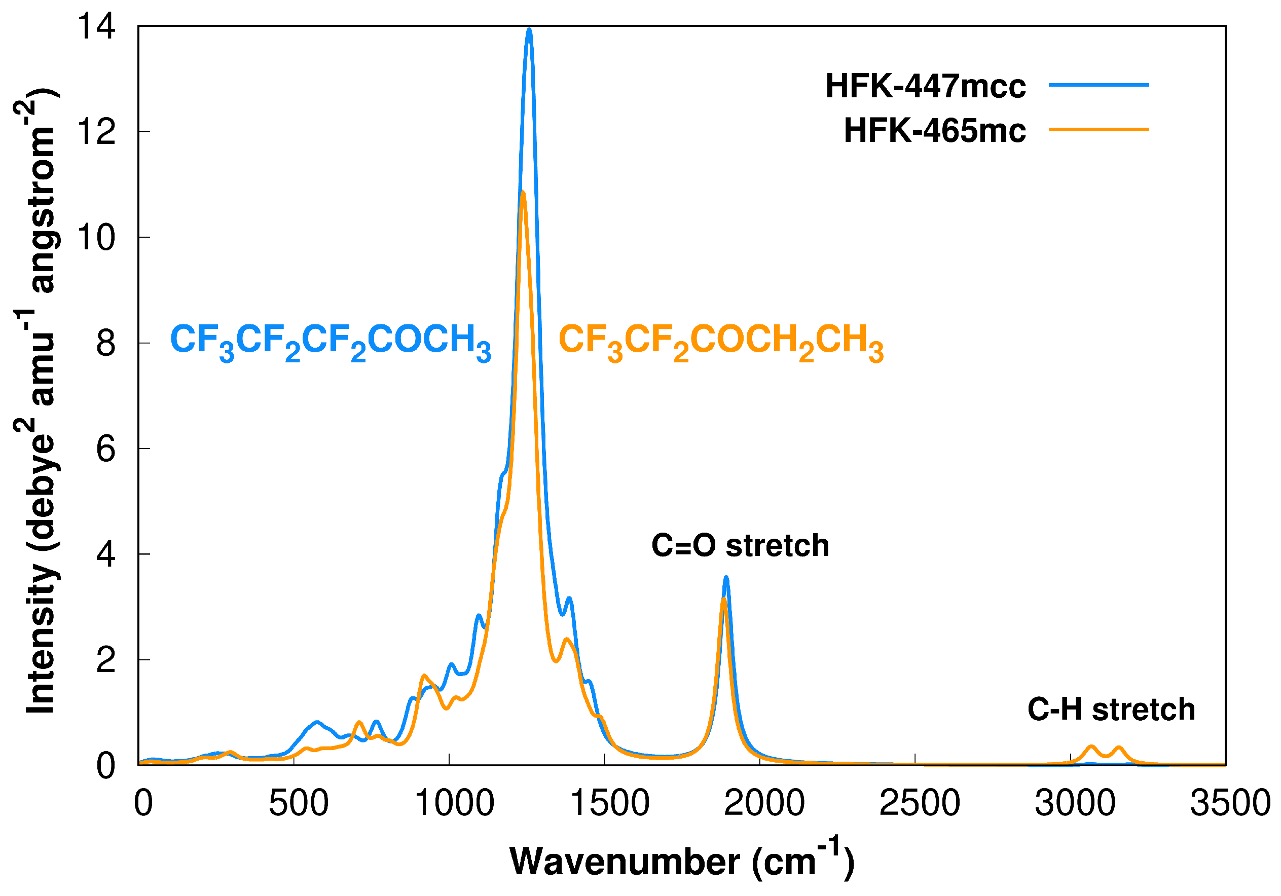 Atmosphere 13 01256 g001
