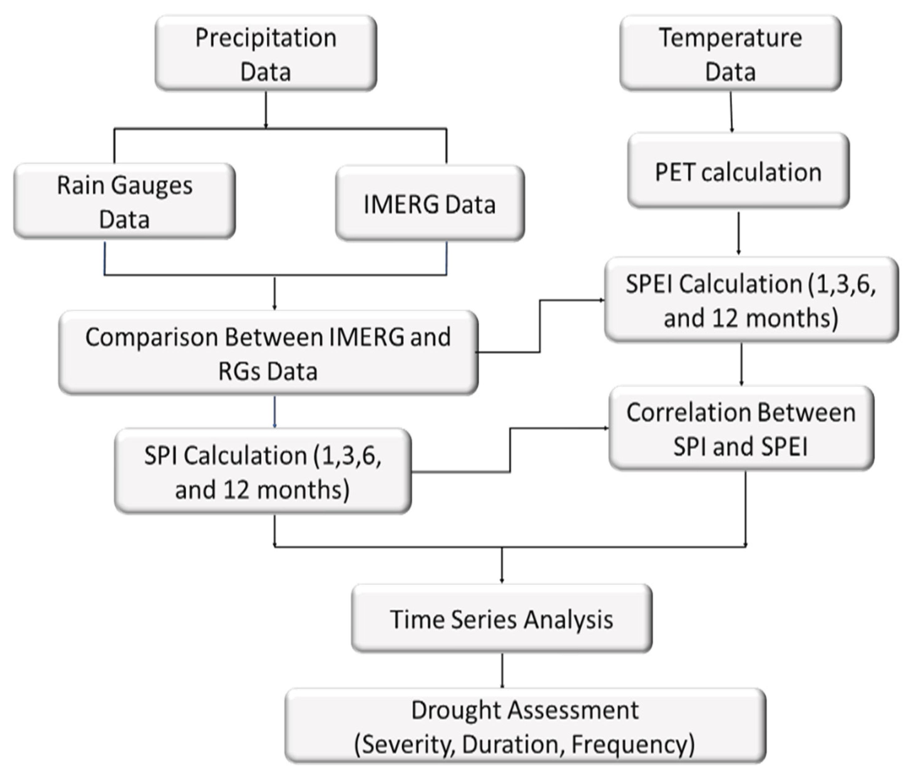 Atmosphere 13 01264 g002