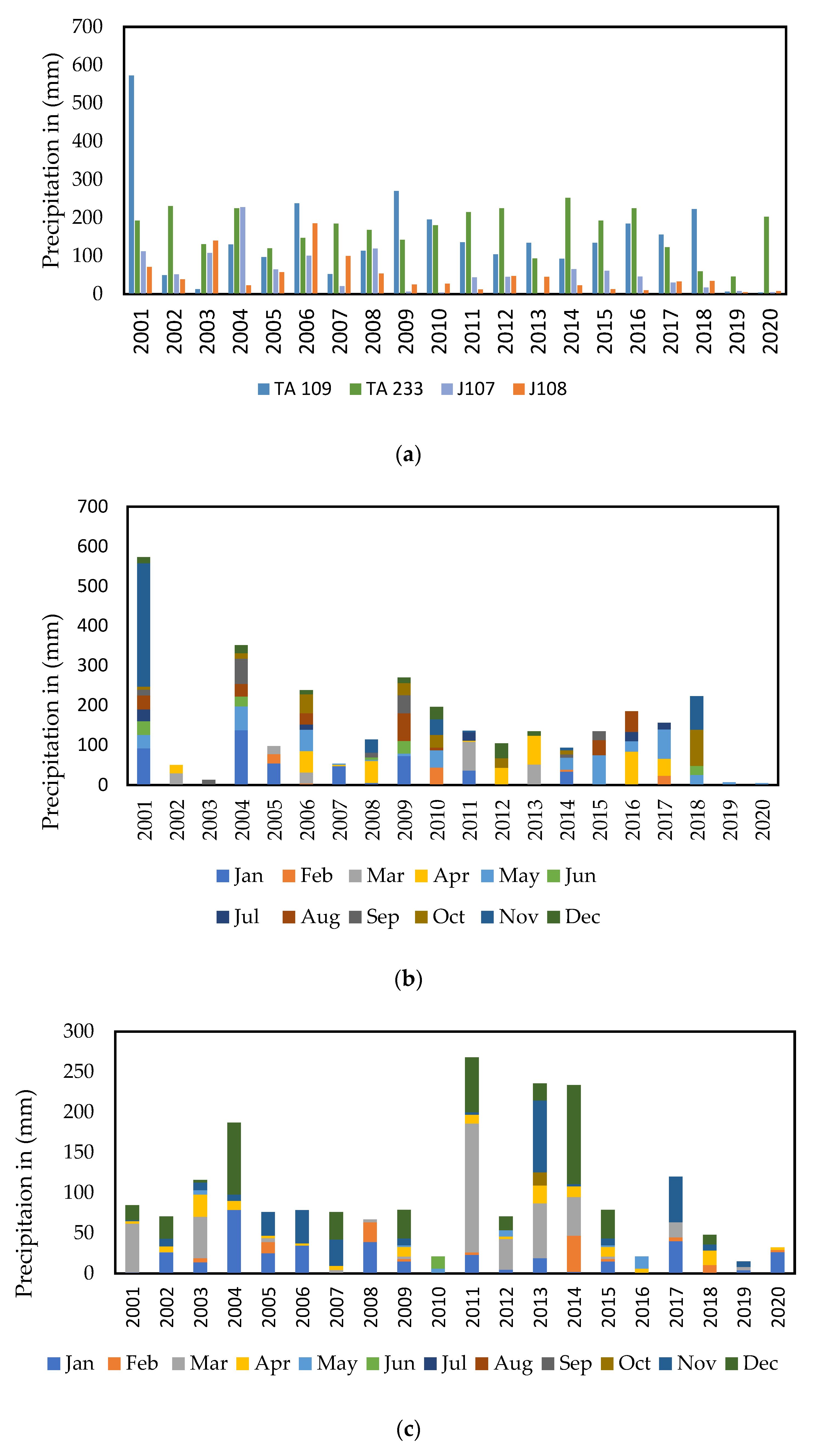 Atmosphere 13 01264 g003a
