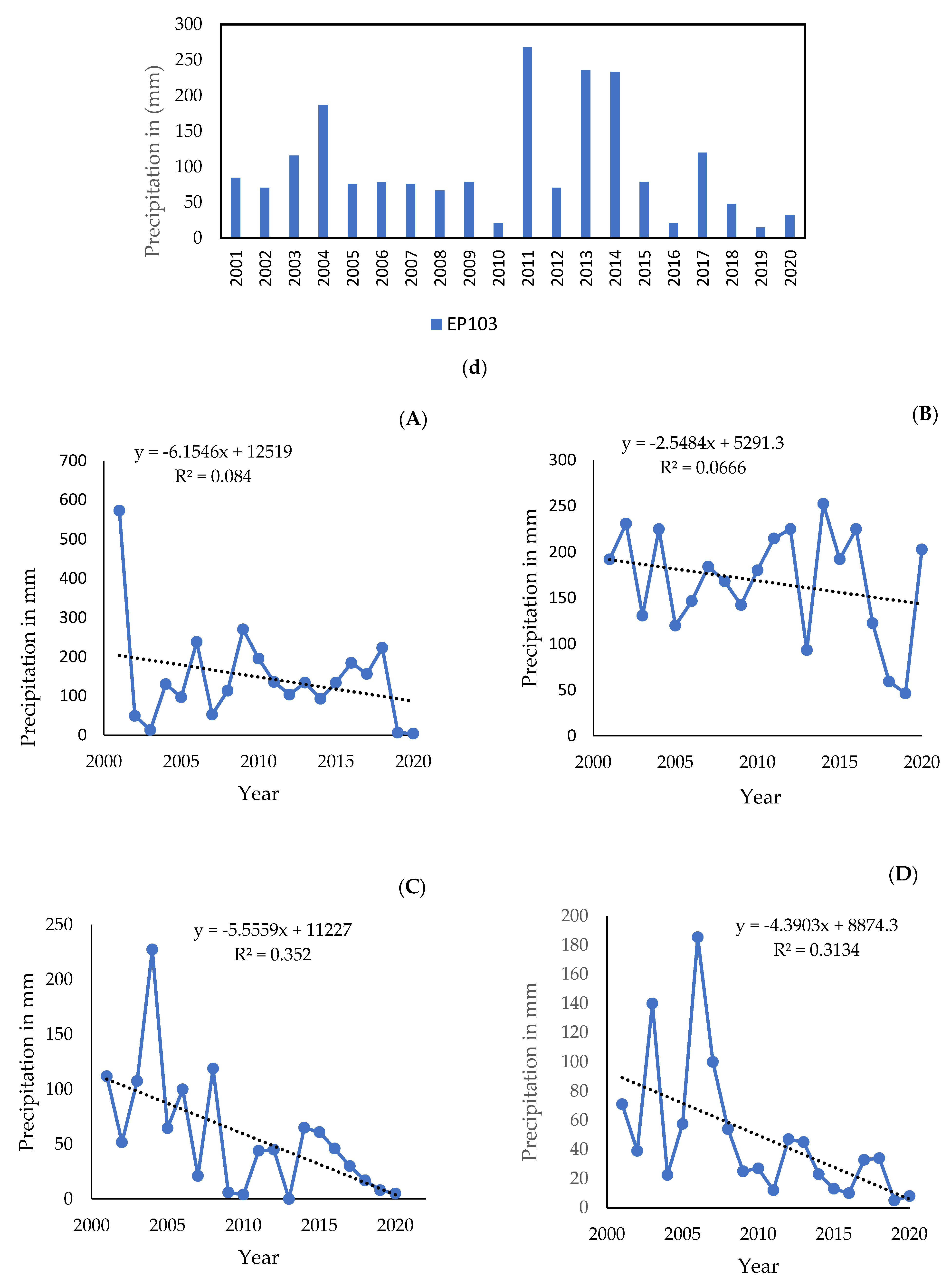 Atmosphere 13 01264 g003b