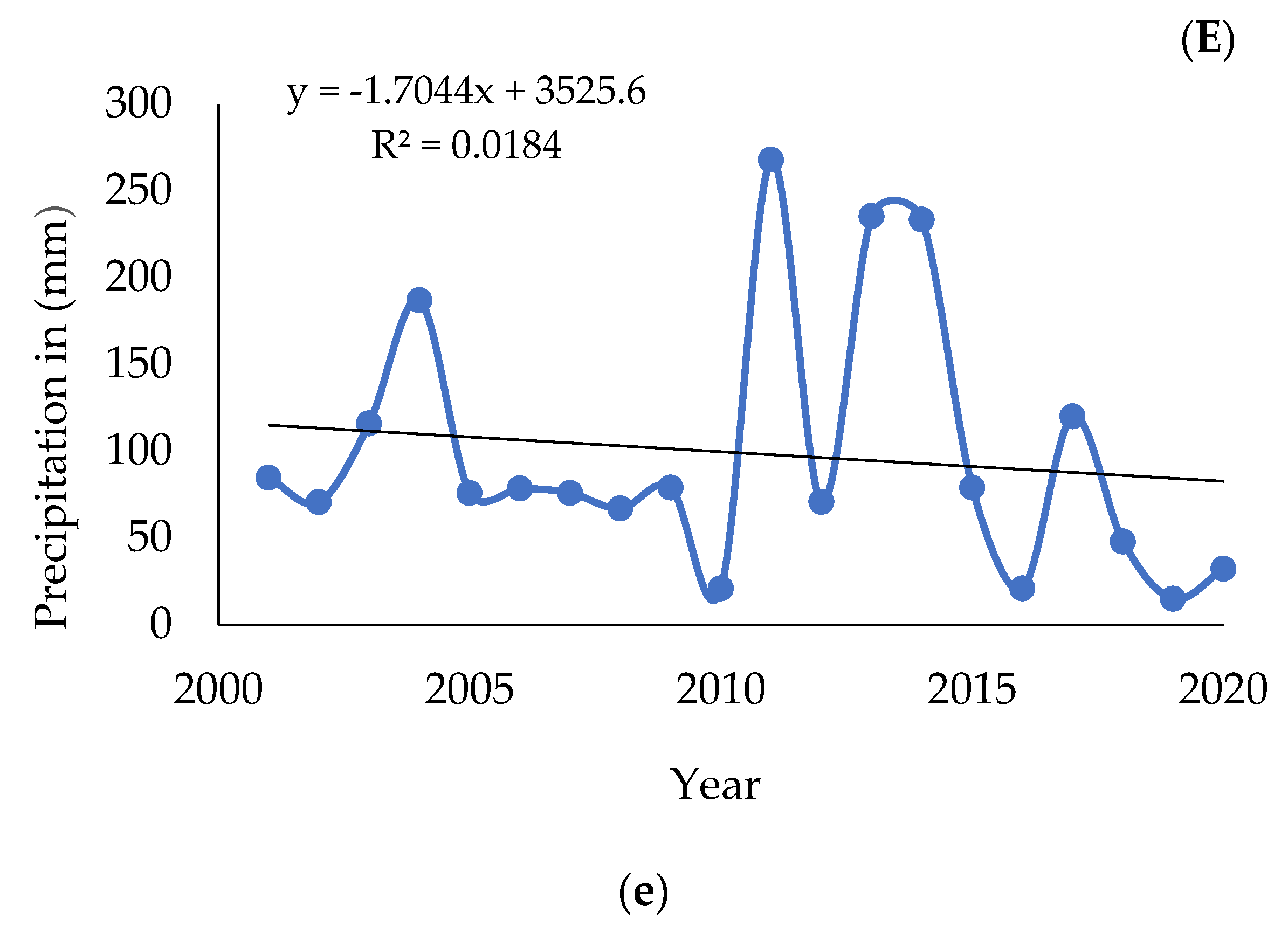 Atmosphere 13 01264 g003c