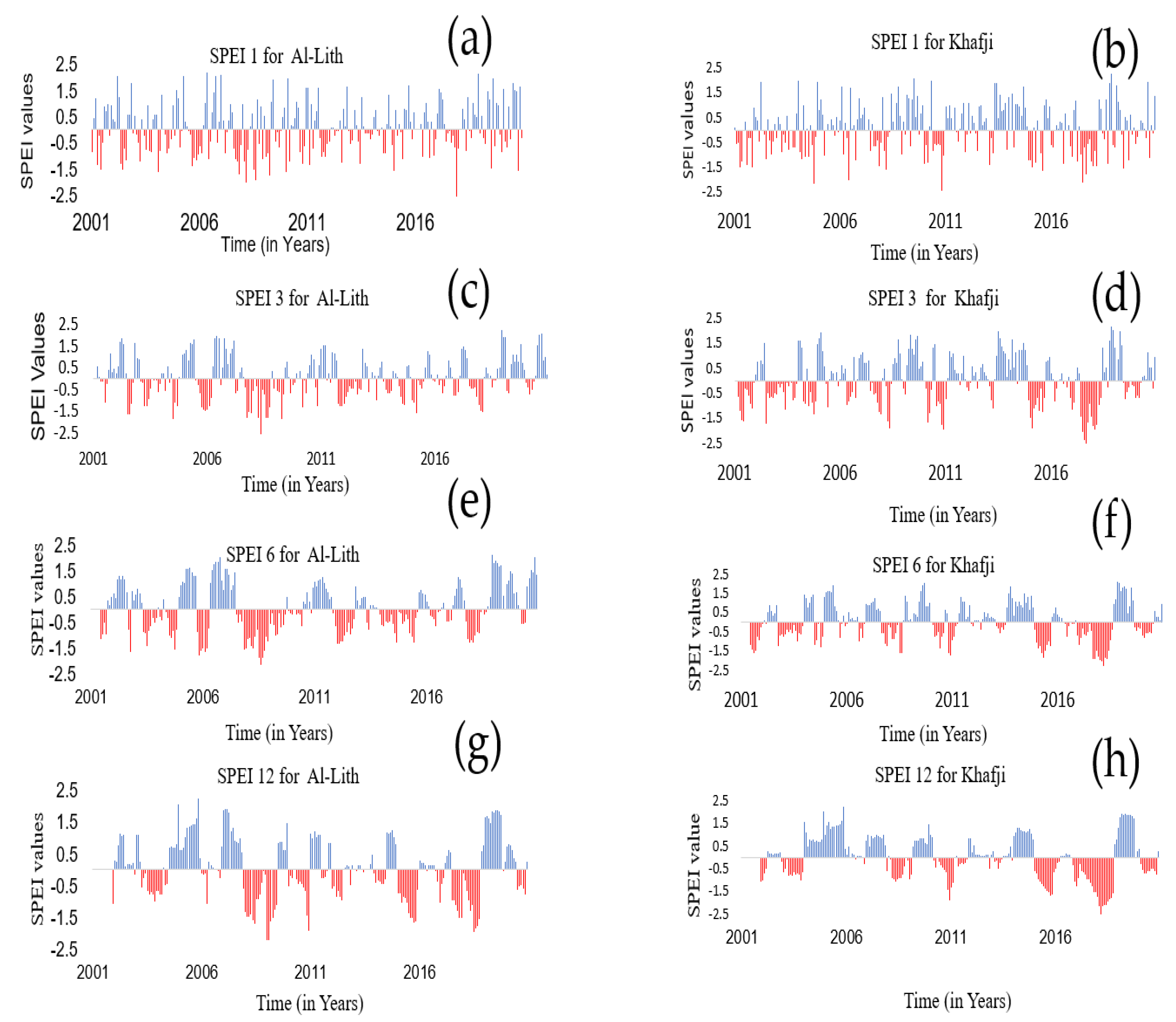 Atmosphere 13 01264 g004