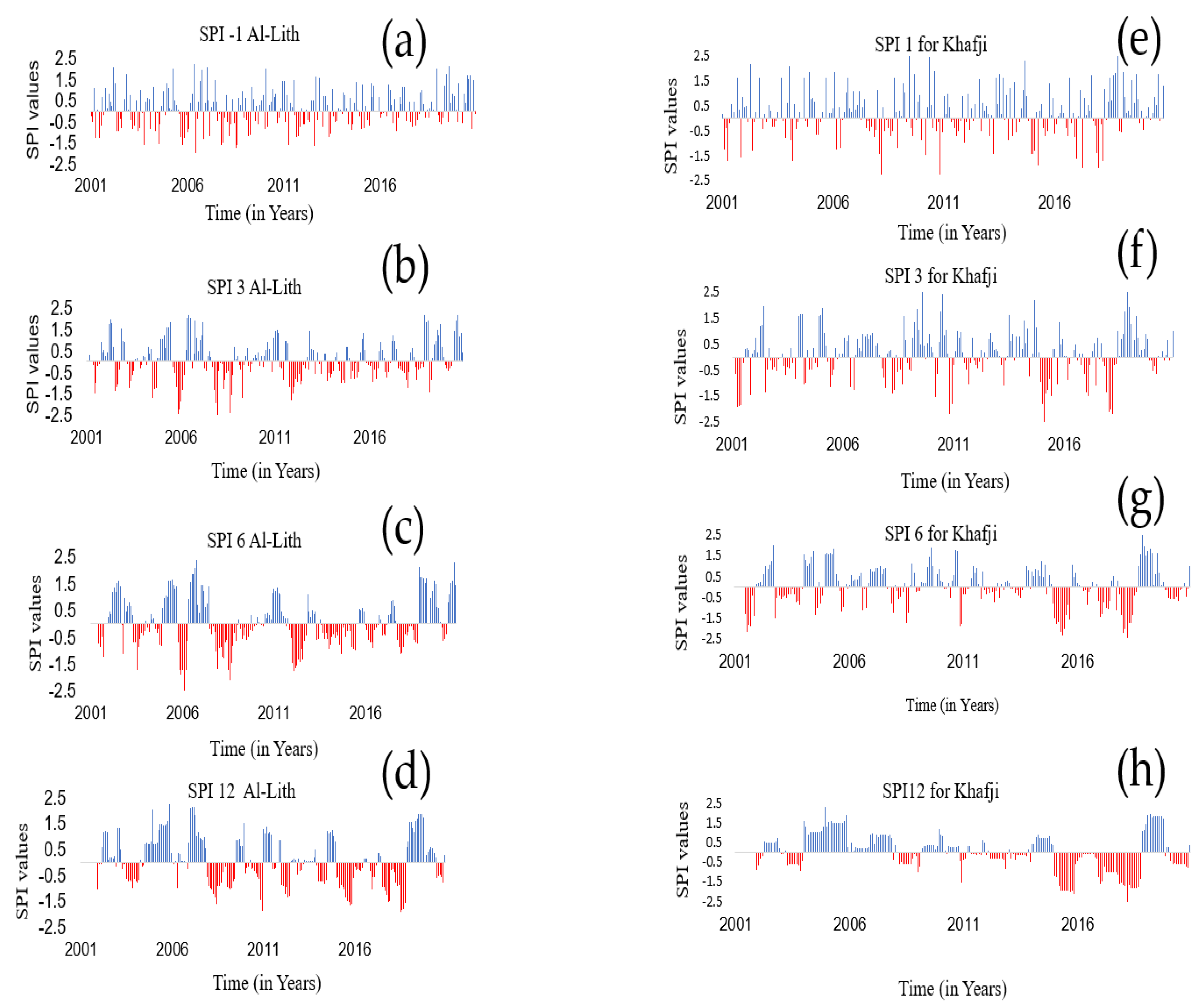 Atmosphere 13 01264 g005